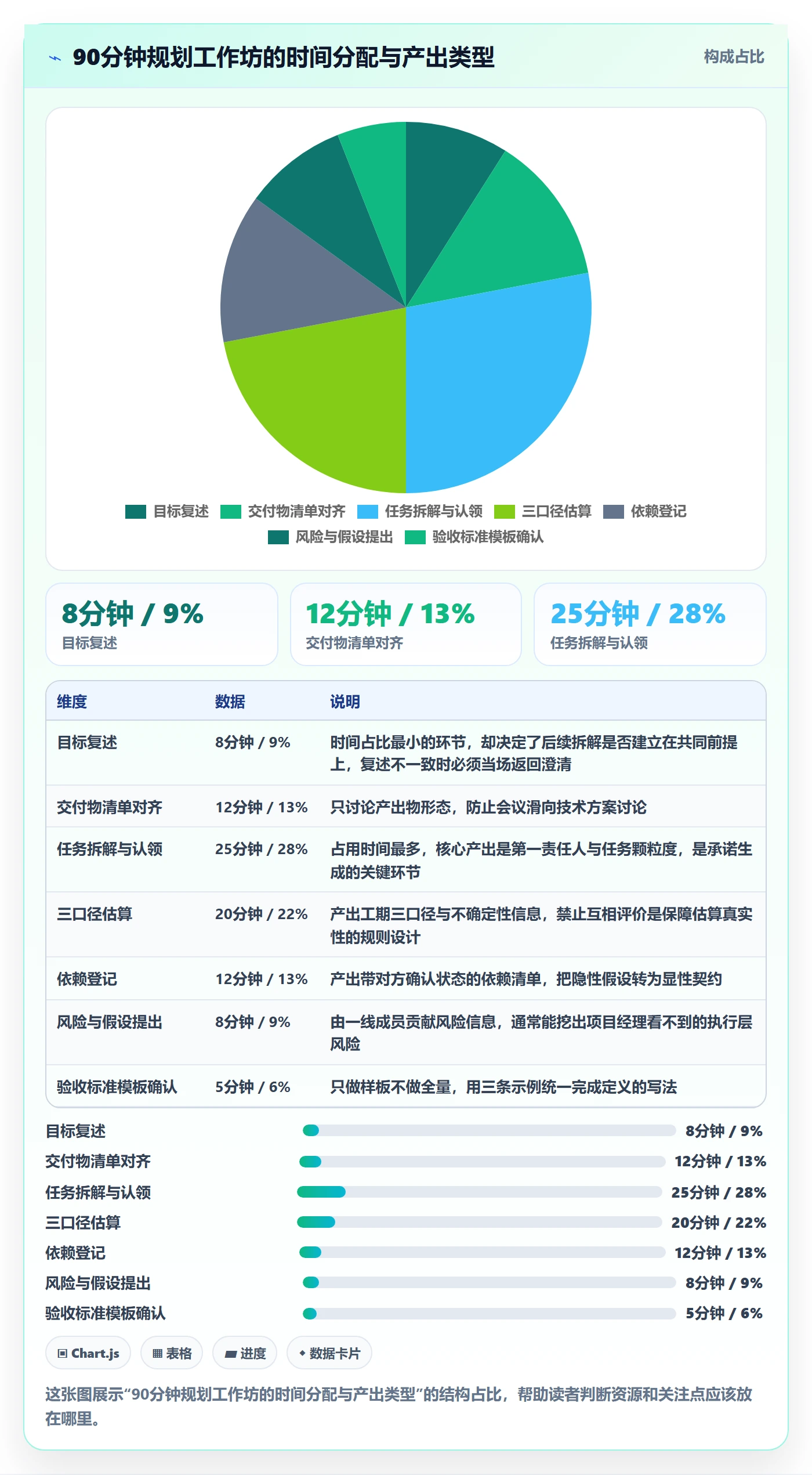 实施计划最佳实践:项目成员项目规划落地方案,常见问题