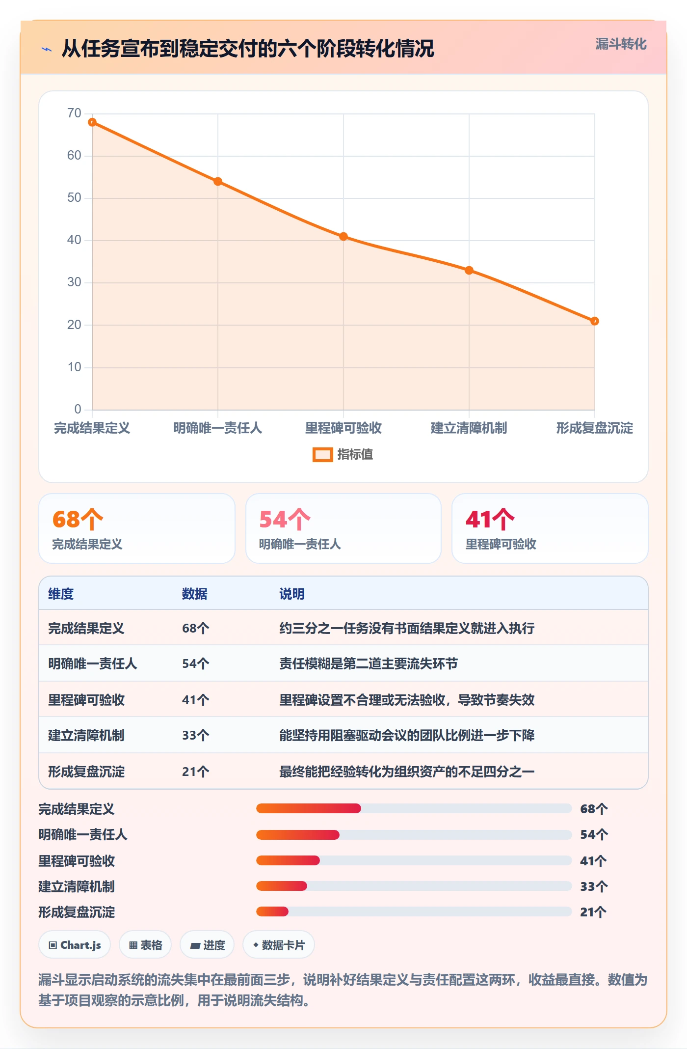 开始怎么做?企业管理者实操方法:任务执行从0到1