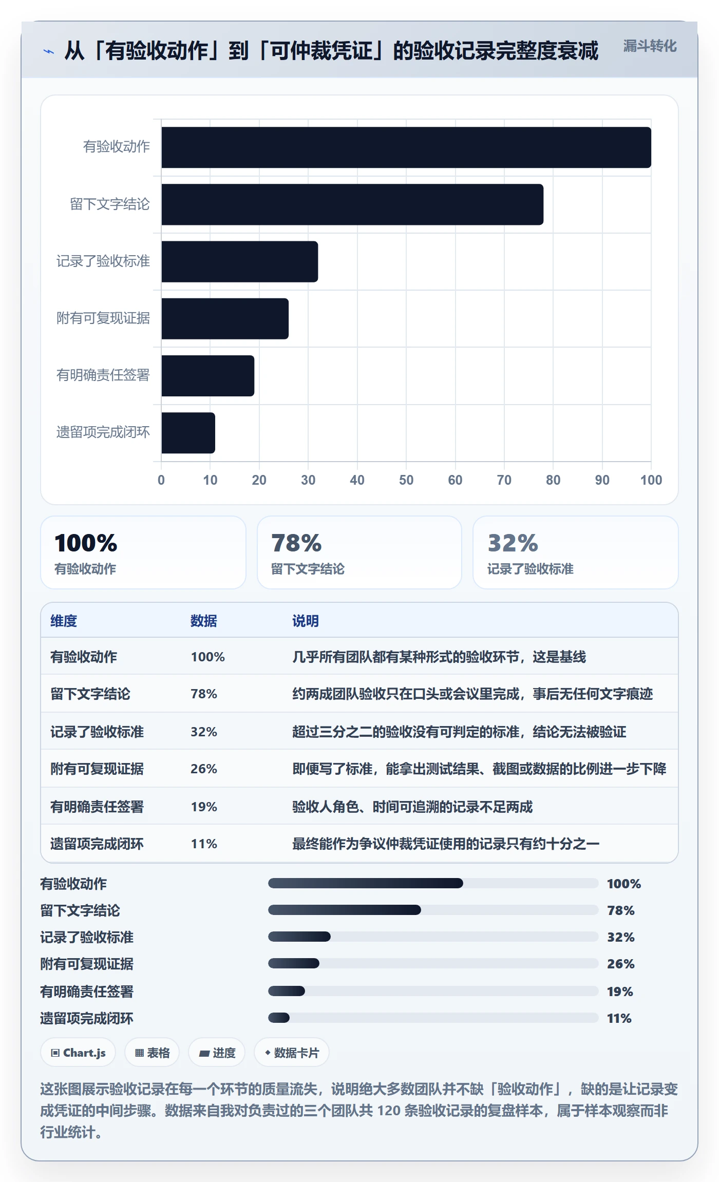 任务验收如何做好验收记录？产品经理实操方法与操作步骤