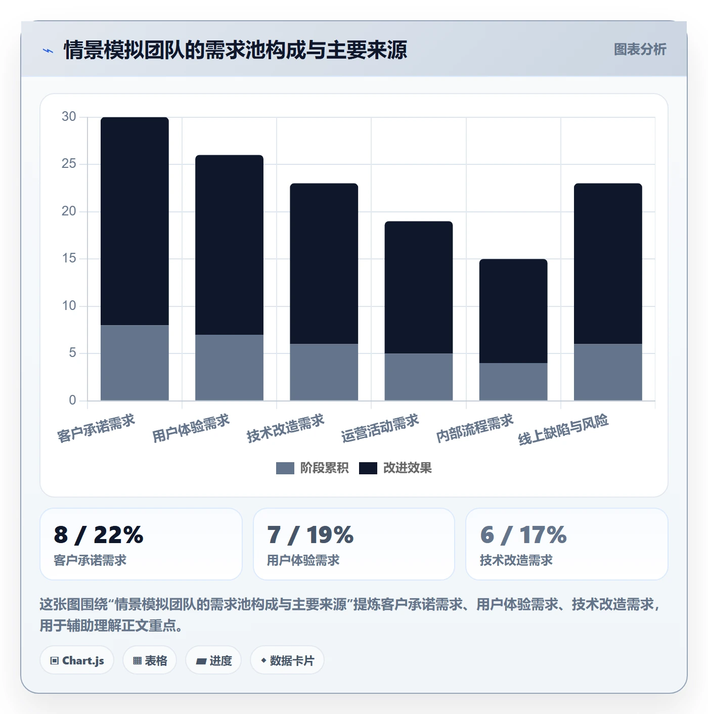需求优先级落地方案:研发团队开展需求排期的落地方案案例解析