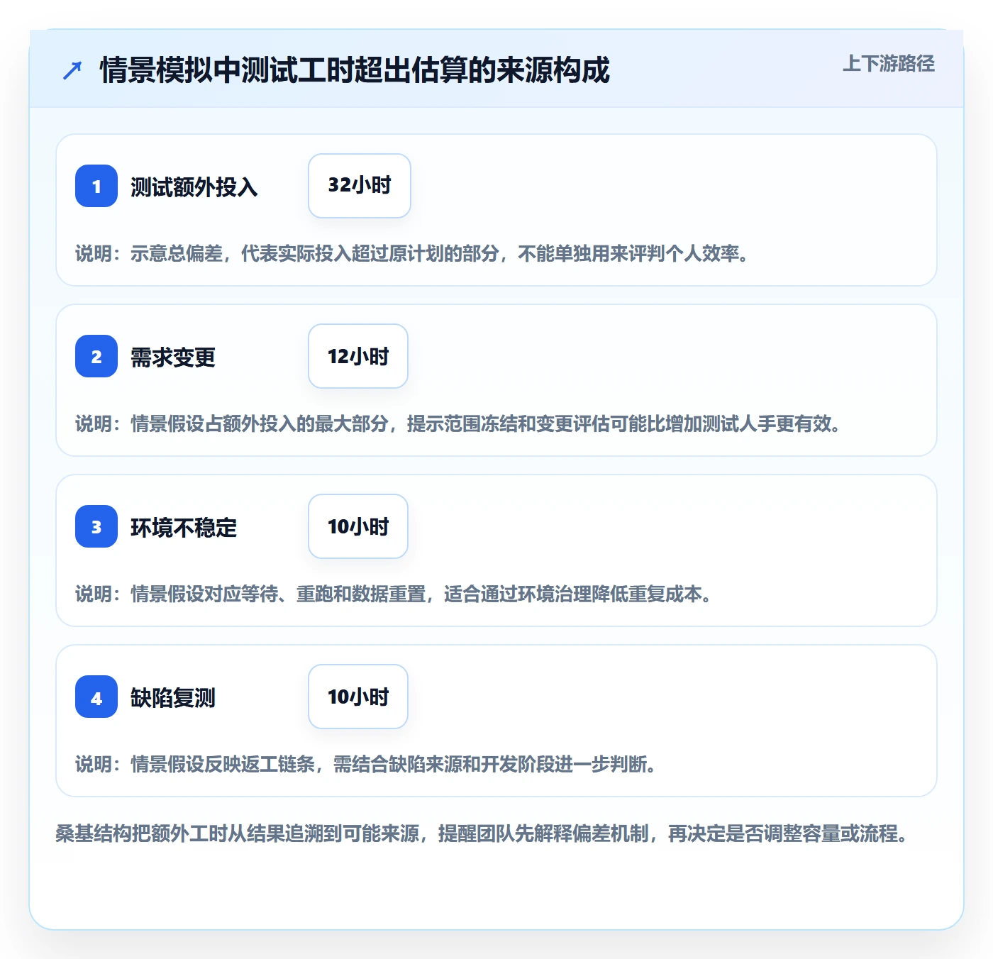 可用工时实操方法:产品经理提升人力资源计划效率的数据分析方法与模板