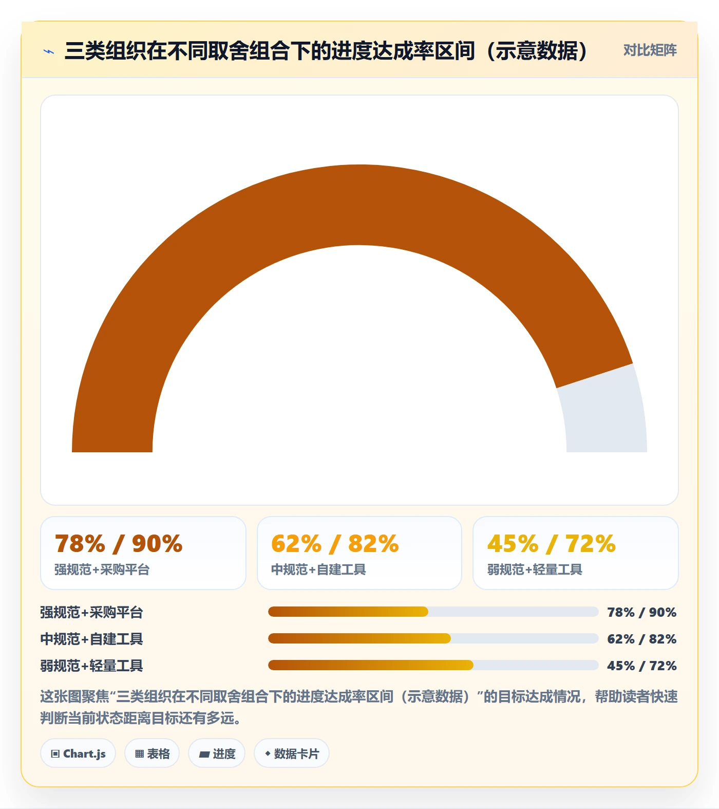 阶段进度落地方案:项目经理开展进度管理的协同管理案例解析