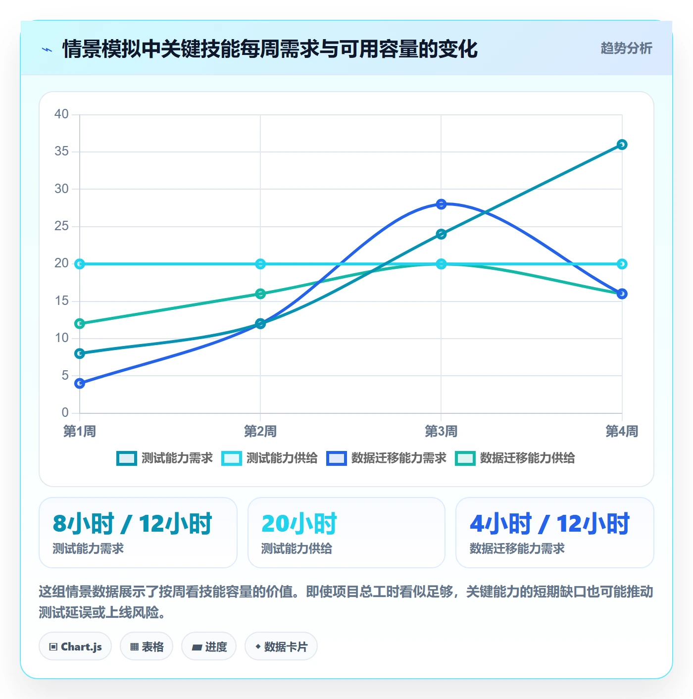 人力规划怎么做?项目经理入门指南:人力资源计划从0到1