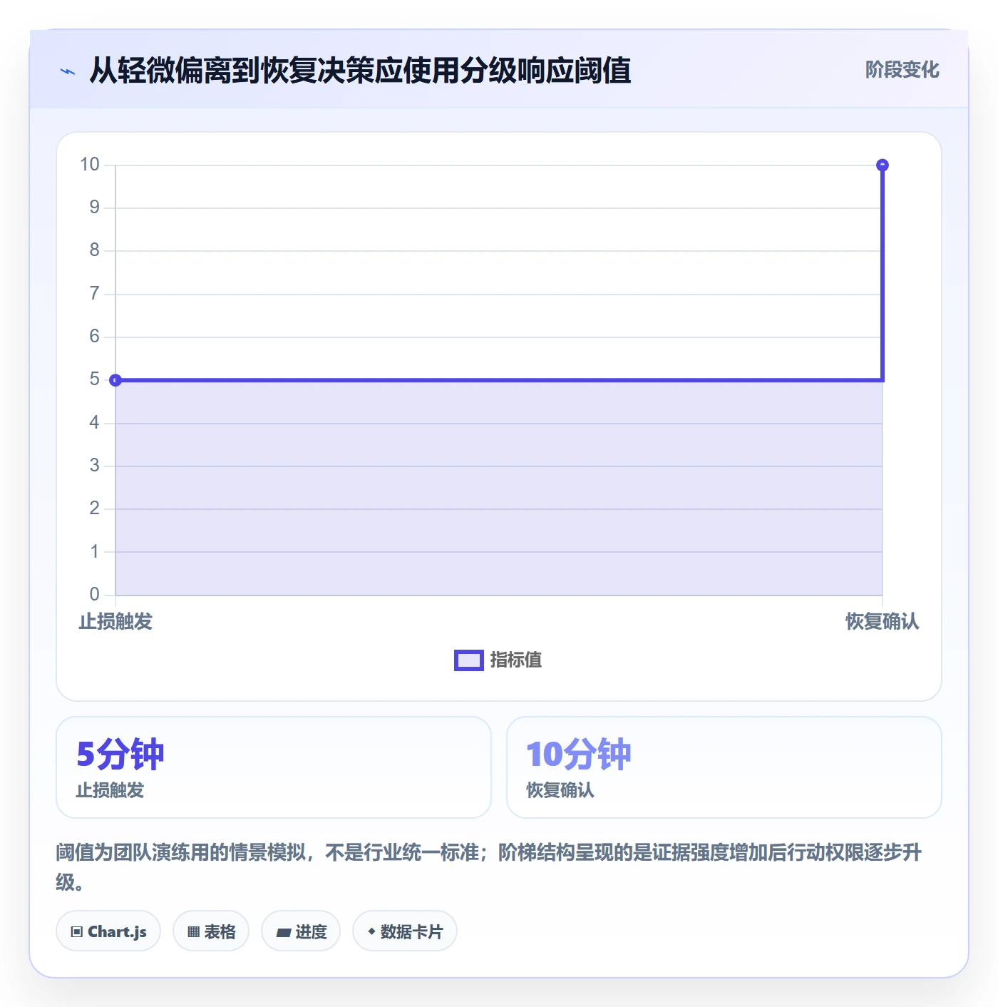 回滚怎么做?项目负责人实操方法:发布管理从0到1