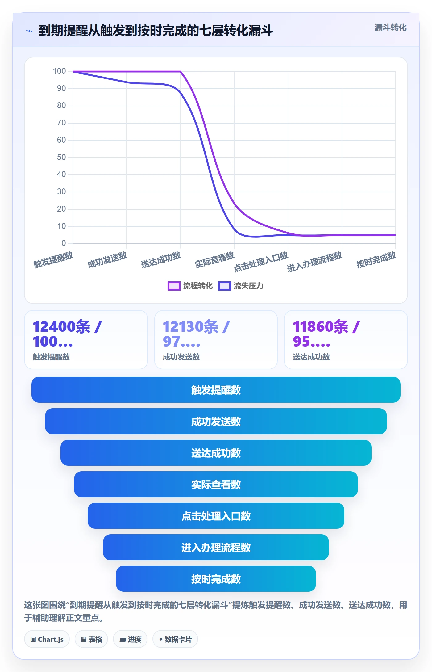 到期提醒落地方案:产品经理开展任务提醒的落地方案案例解析
