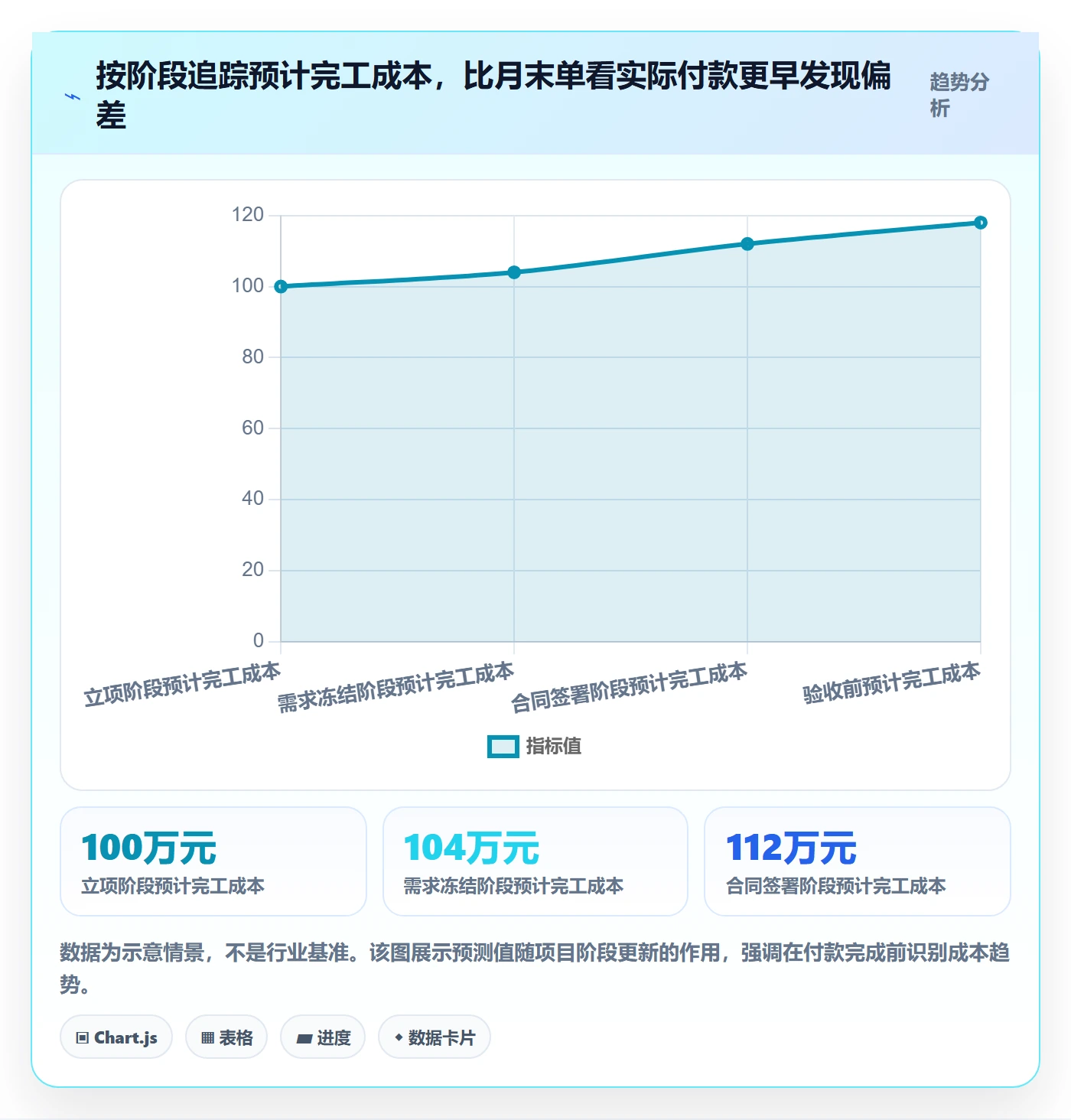 预算占用最佳实践：项目经理预算管理入门指南，常见问题