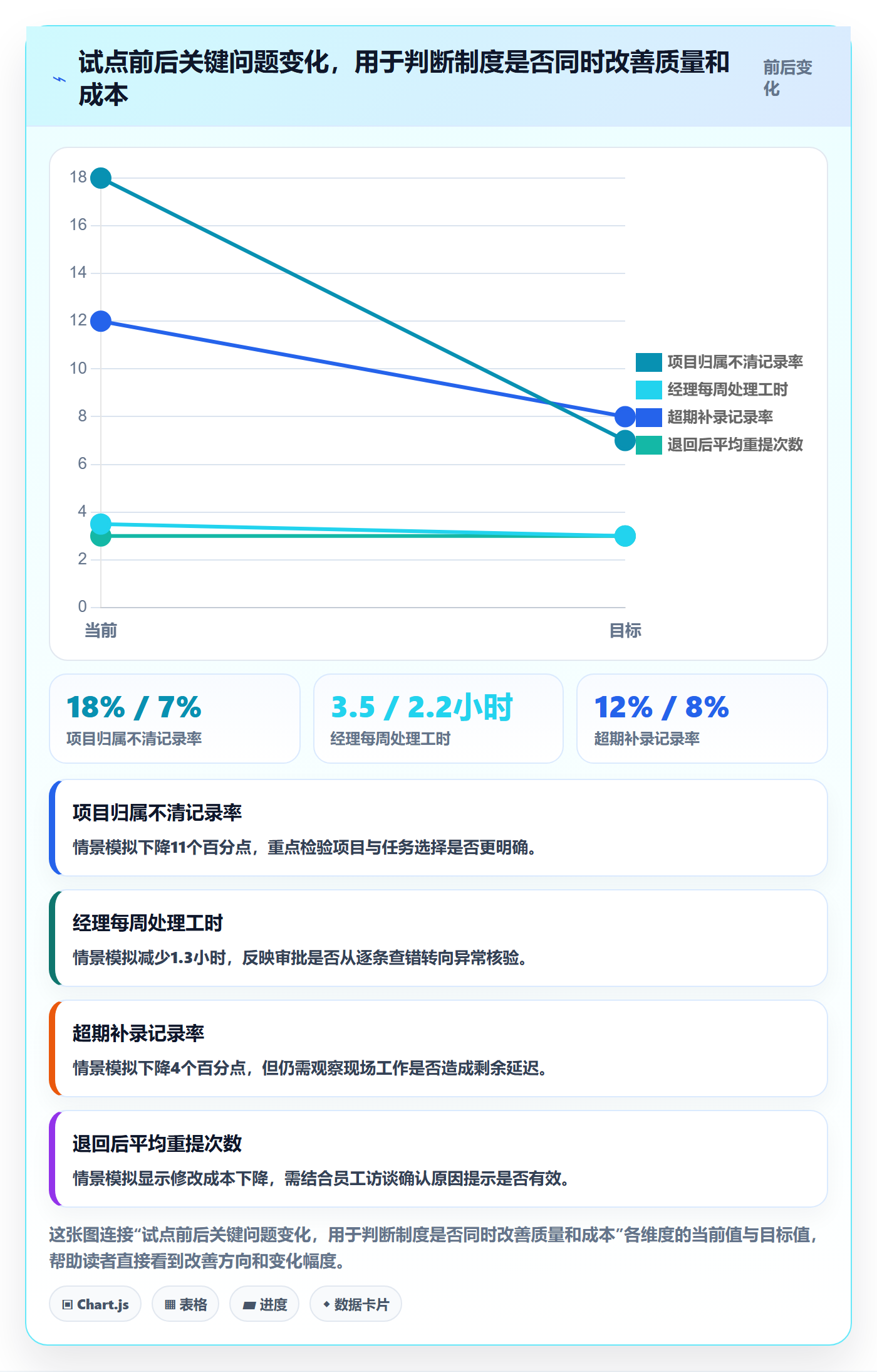 审批落地方案：实施团队开展工时表的制度设计案例解析