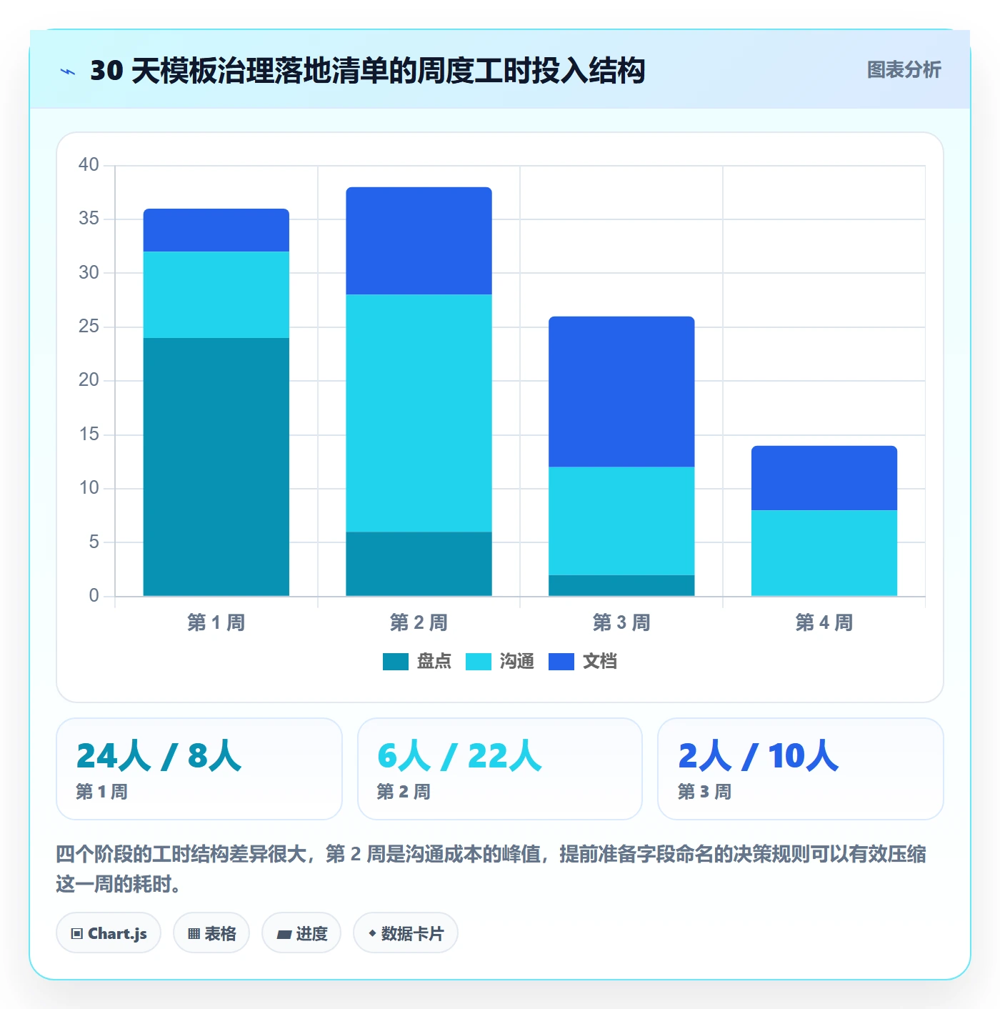 模板流程管理方法大全:管理层项目模板效率提升落地清单
