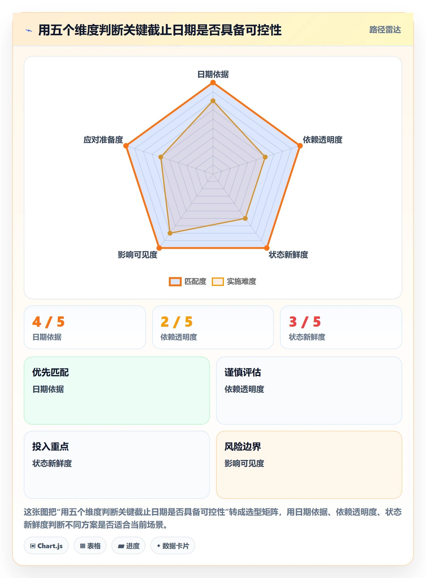 日历视图截止日期全流程:PMO风险控制与一文讲清