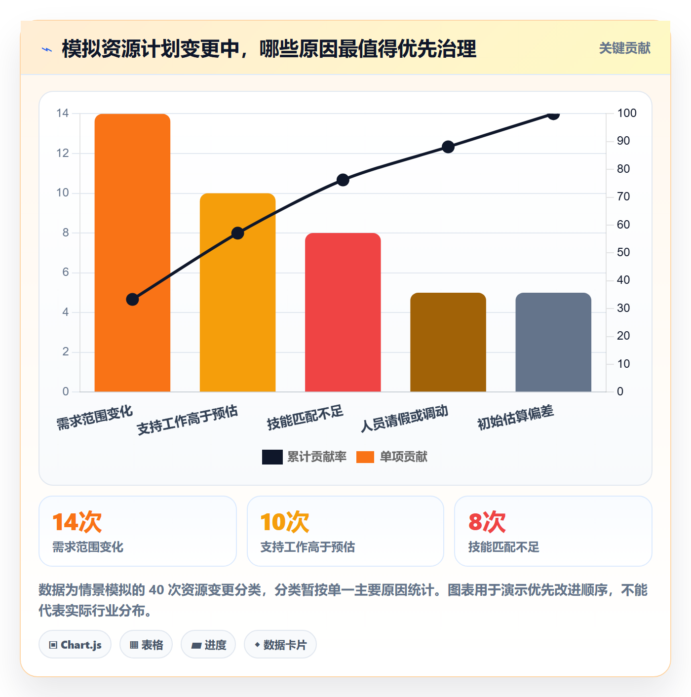 资源池流程与规范:项目负责人资源管理入门指南关键指标