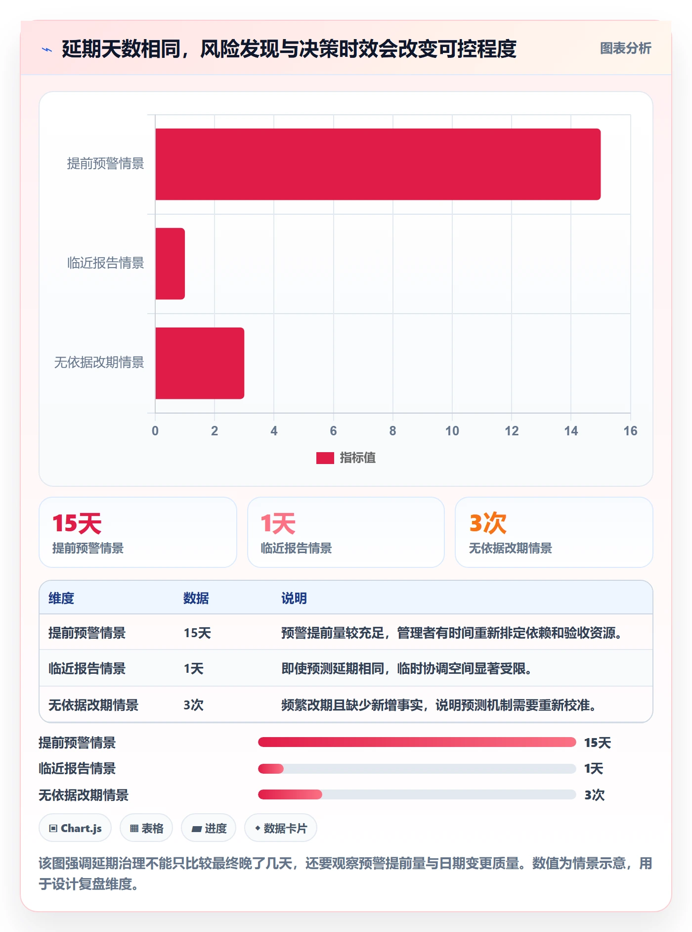 延期天数最佳实践：企业管理者延期管理风险控制，常见问题