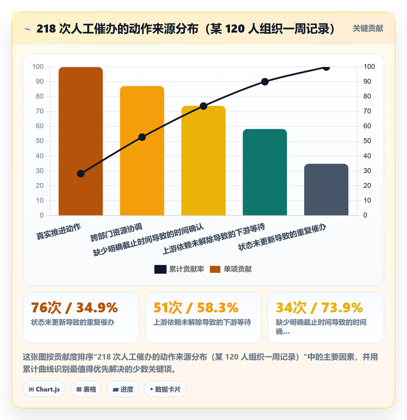 自动提醒落地方案:项目成员开展任务提醒的效率提升案例解析
