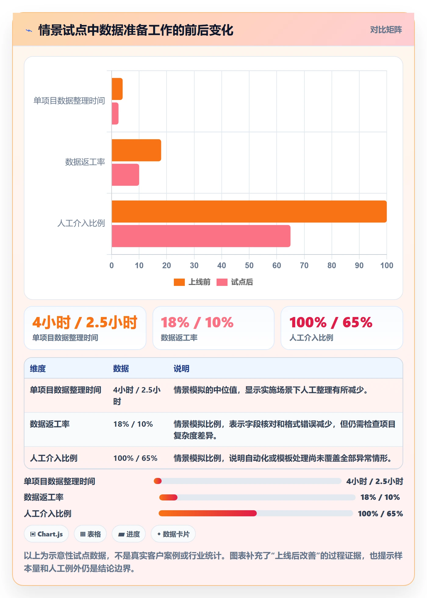 需求收集最佳实践：实施团队需求管理制度设计，常见问题
