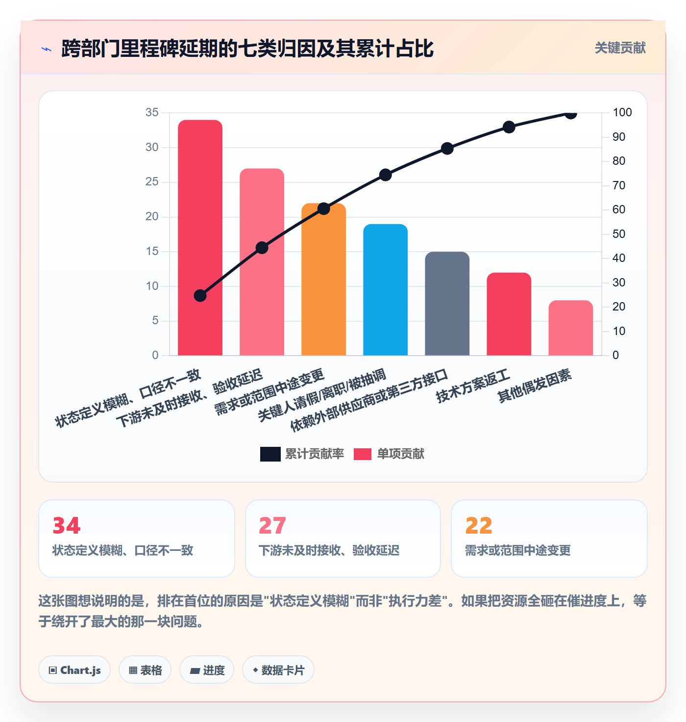 节点状态管理方法大全：跨部门团队里程碑协同管理落地清单