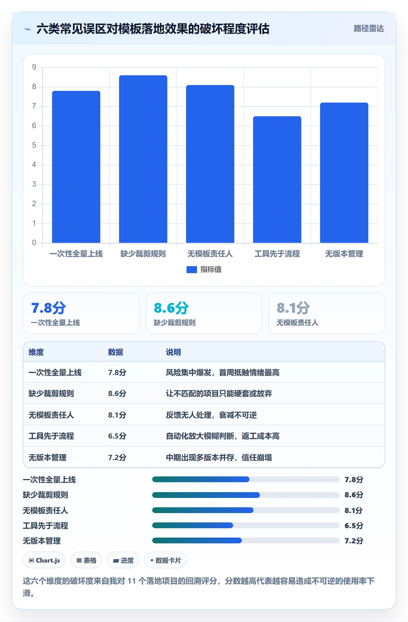 模板流程落地方案:项目负责人开展项目模板的最佳实践案例解析