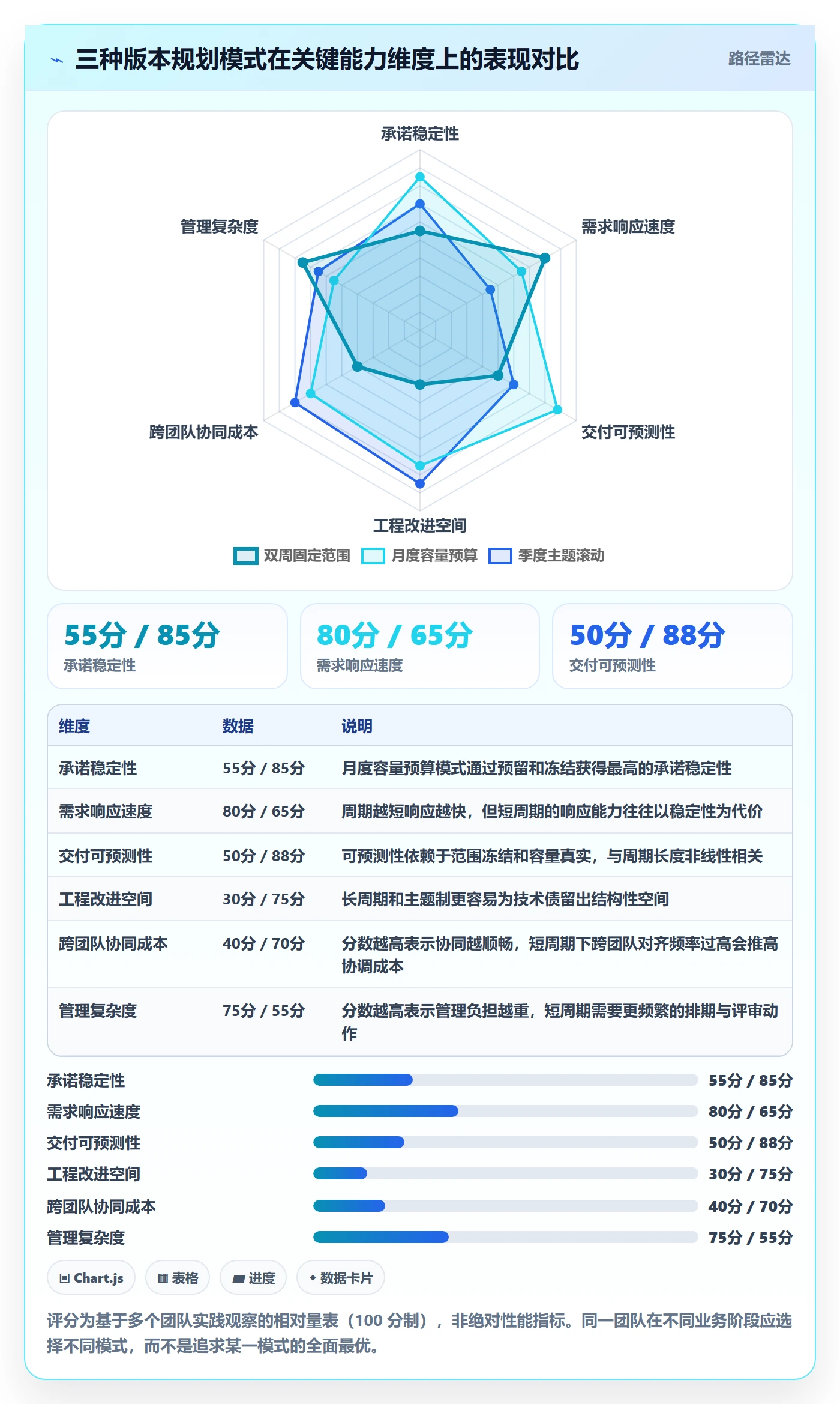 版本规划管理方法大全:研发团队需求排期实操方法落地清单