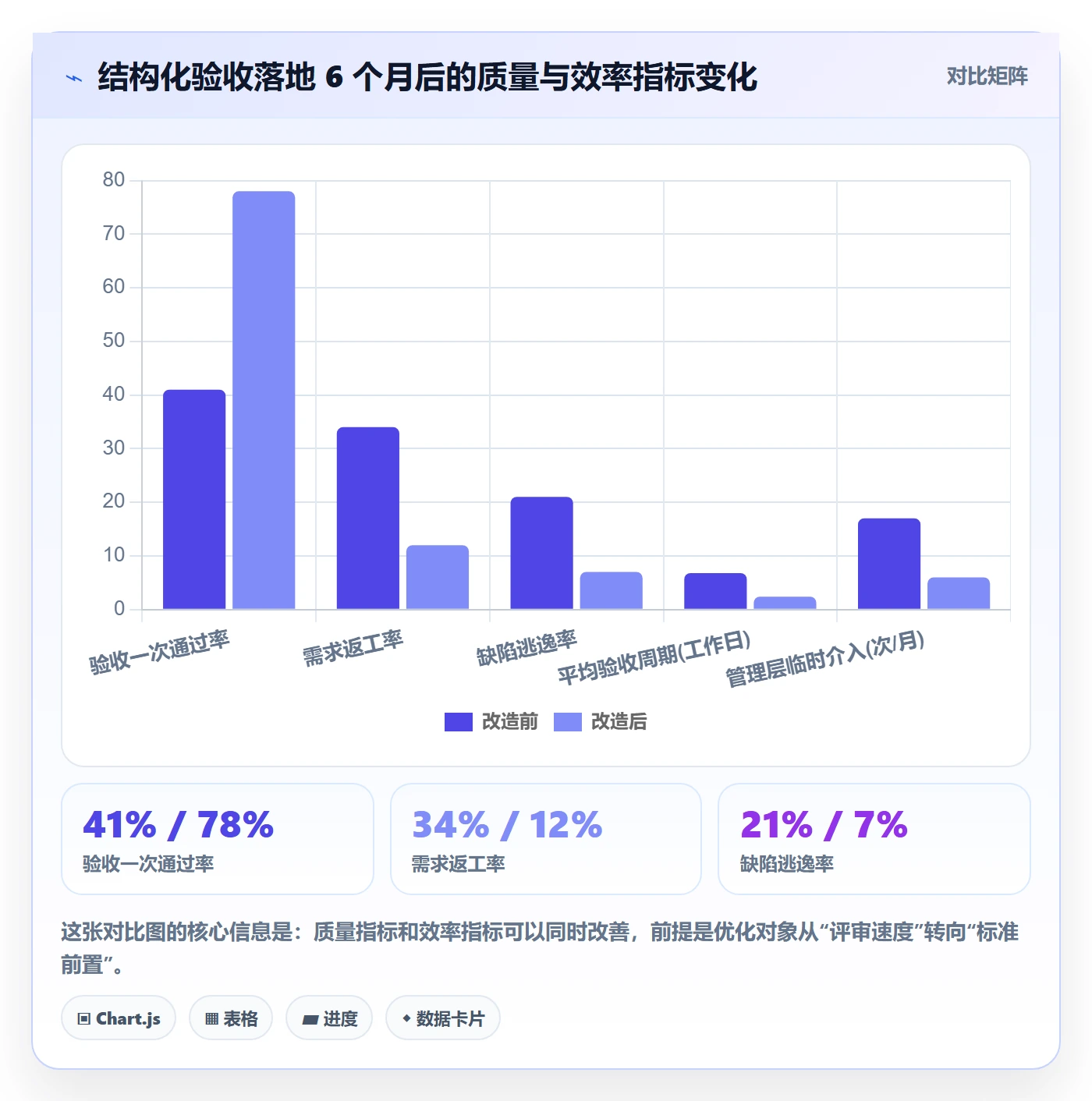 验收怎么做？管理层协同管理：任务验收从0到1