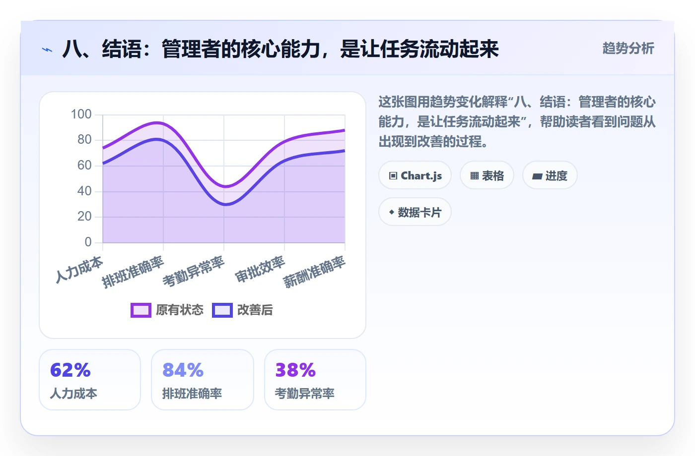 八、结语:管理者的核心能力,是让任务流动起来