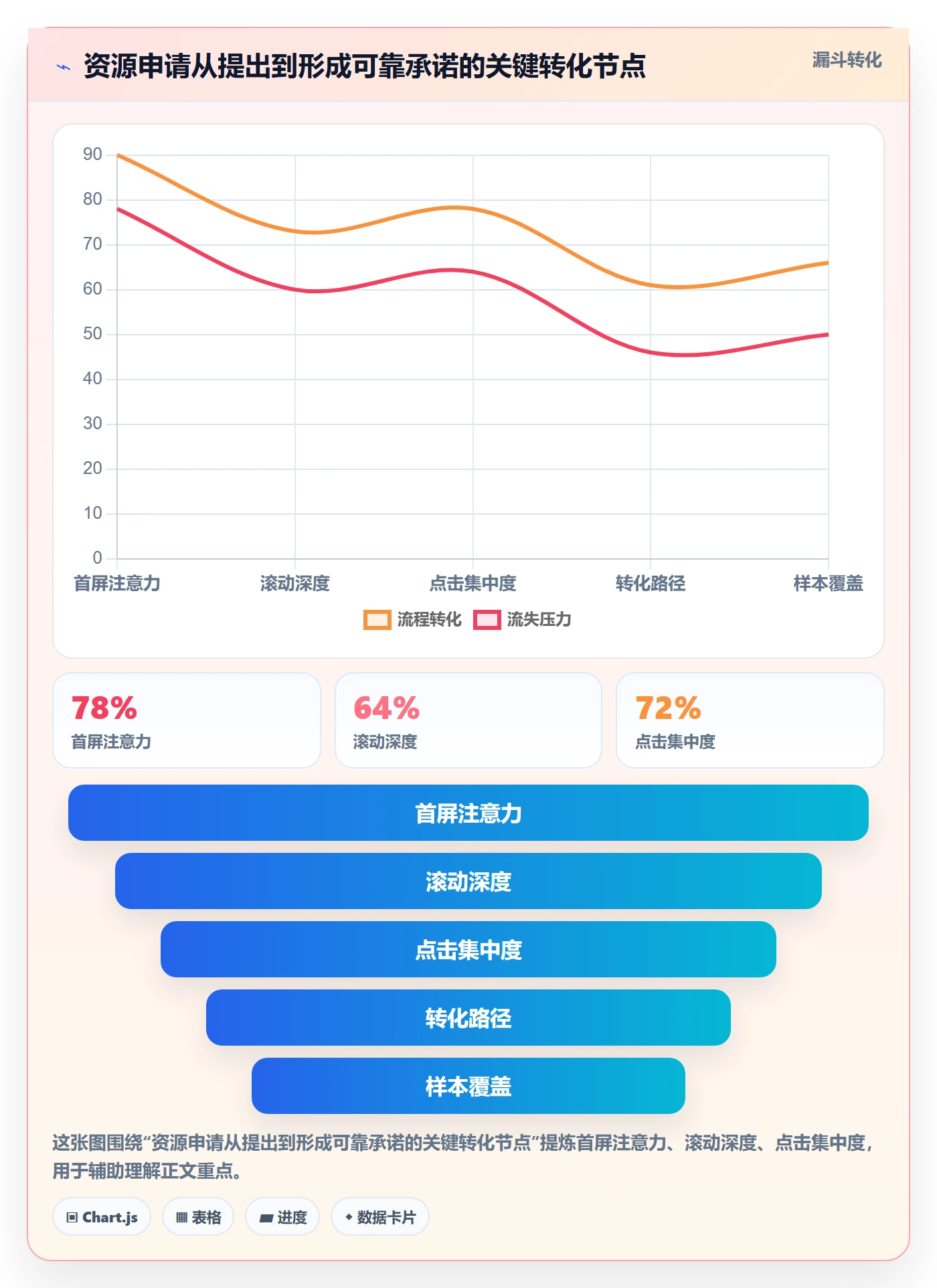 资源管理资源池教程:项目经理协同管理,避坑指南
