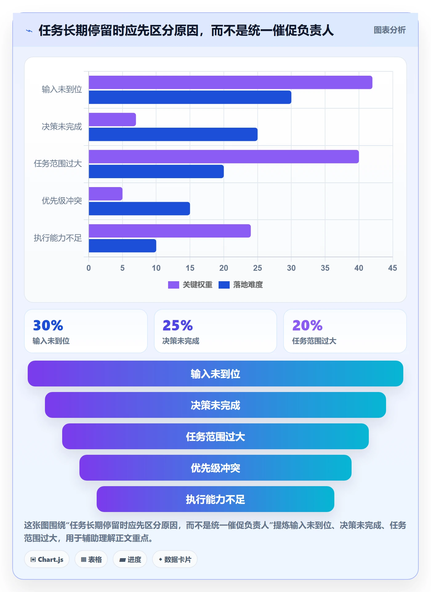 看板进行中教程:项目负责人协同管理,避坑指南