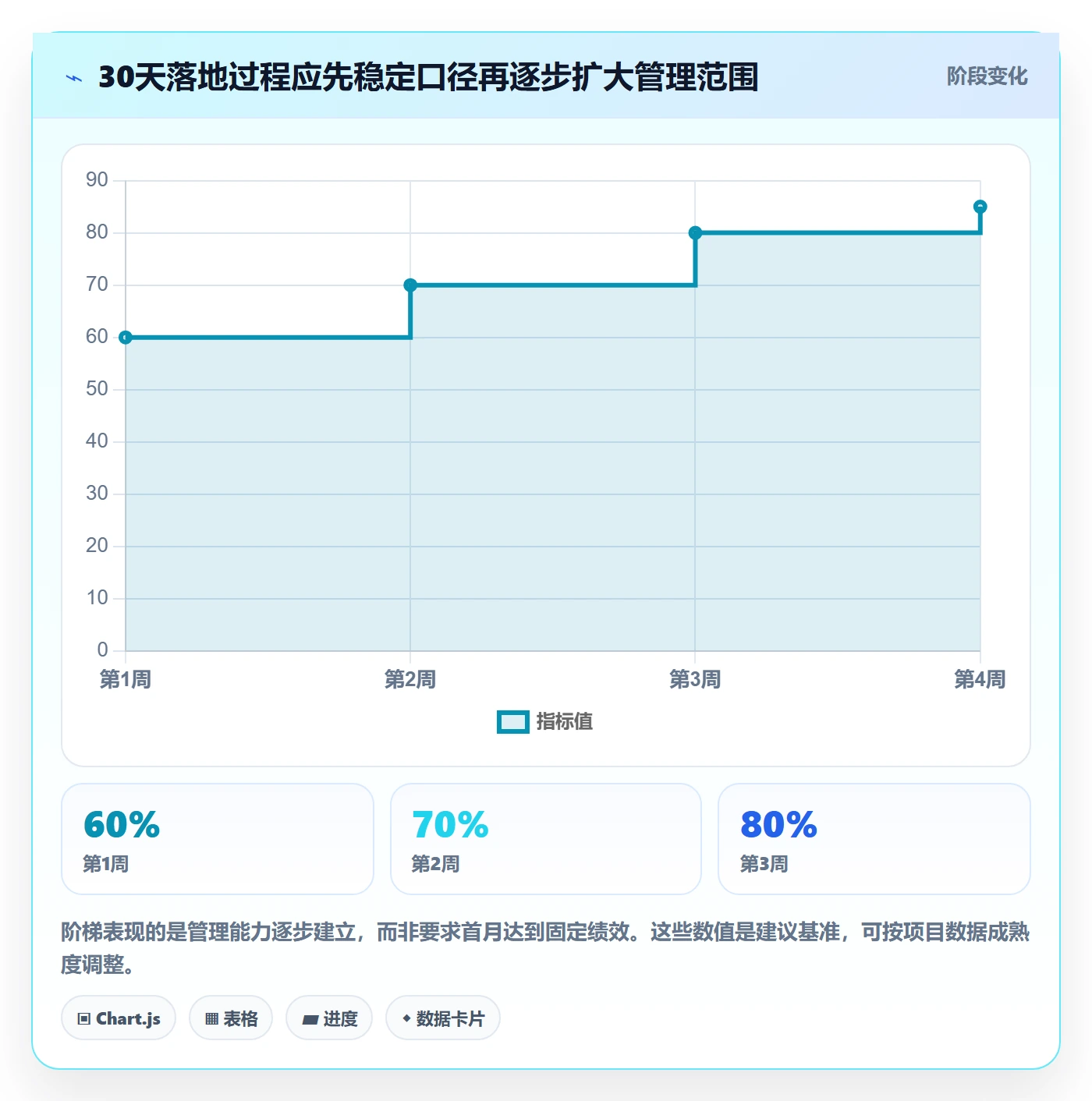 项目成本实操方法:跨部门团队提升成本管理效率的实操方法方法与模板