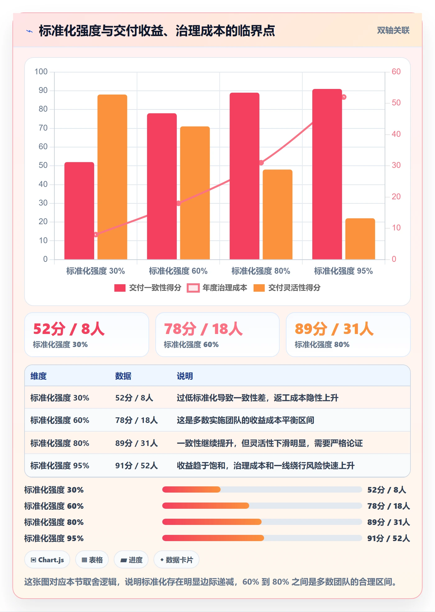模板流程落地方案:实施团队开展项目模板的协同管理案例解析