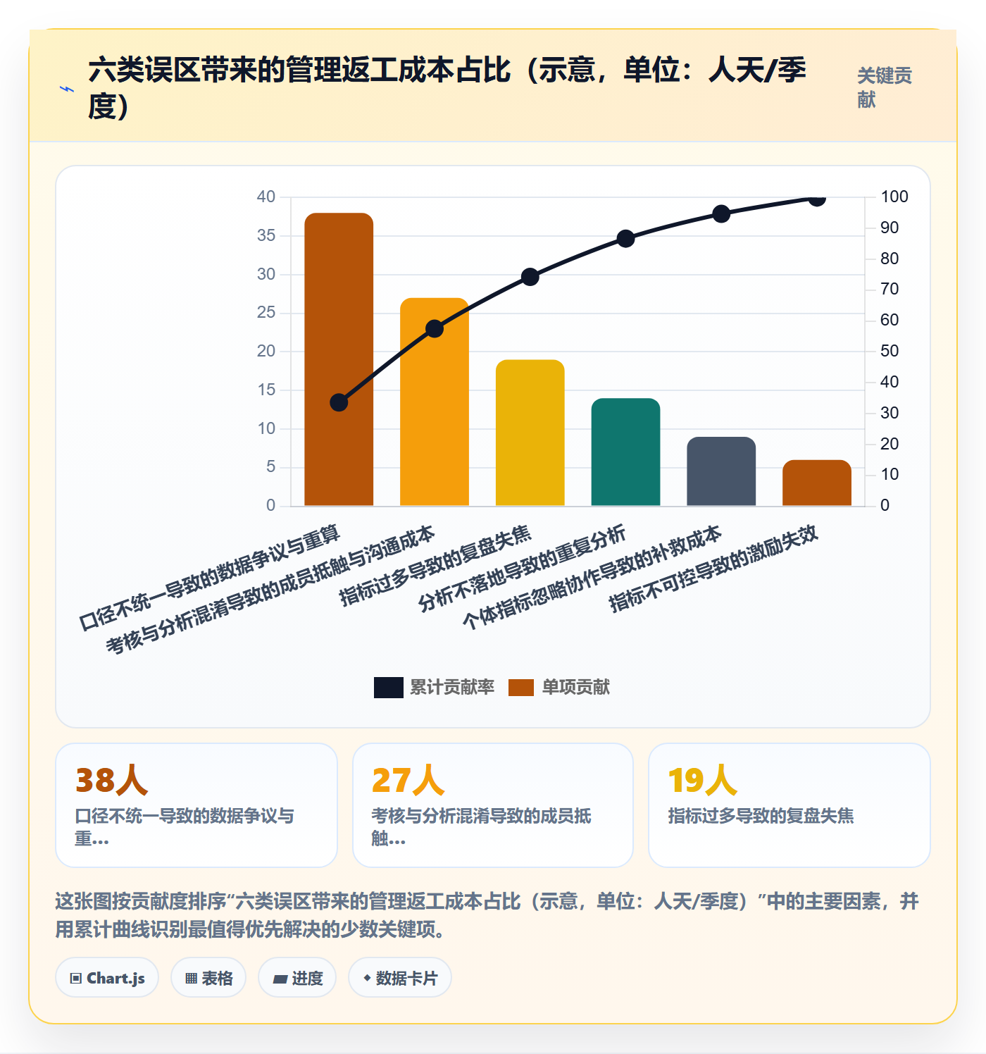 项目目标项目目标教程：项目成员数据分析，避坑指南