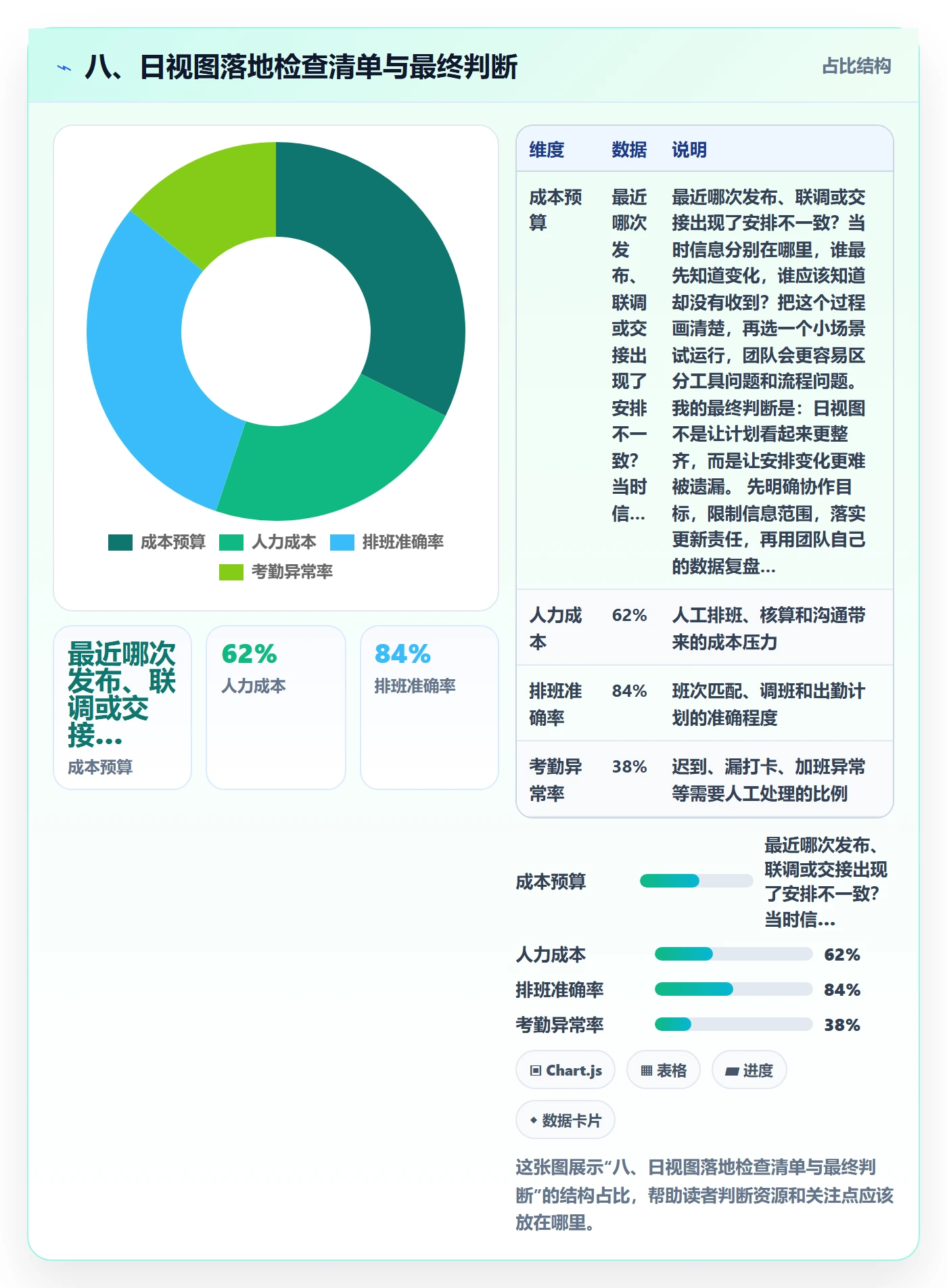 八、日视图落地检查清单与最终判断