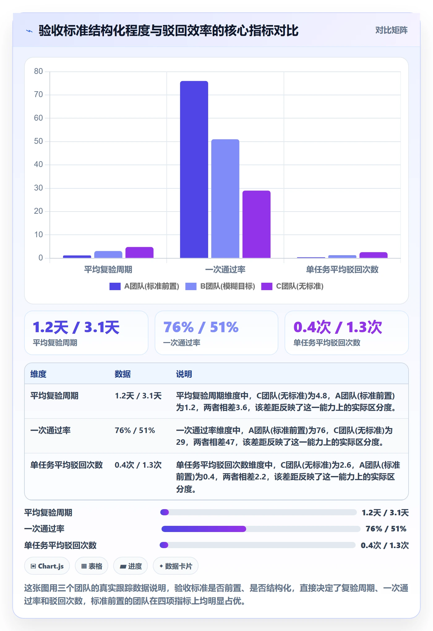 驳回落地方案：项目成员开展任务验收的效率提升案例解析
