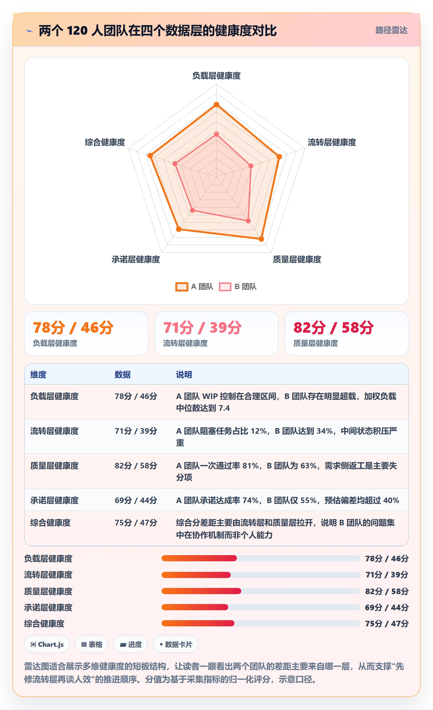 任务管理执行人全流程:跨部门团队数据分析与一文讲清