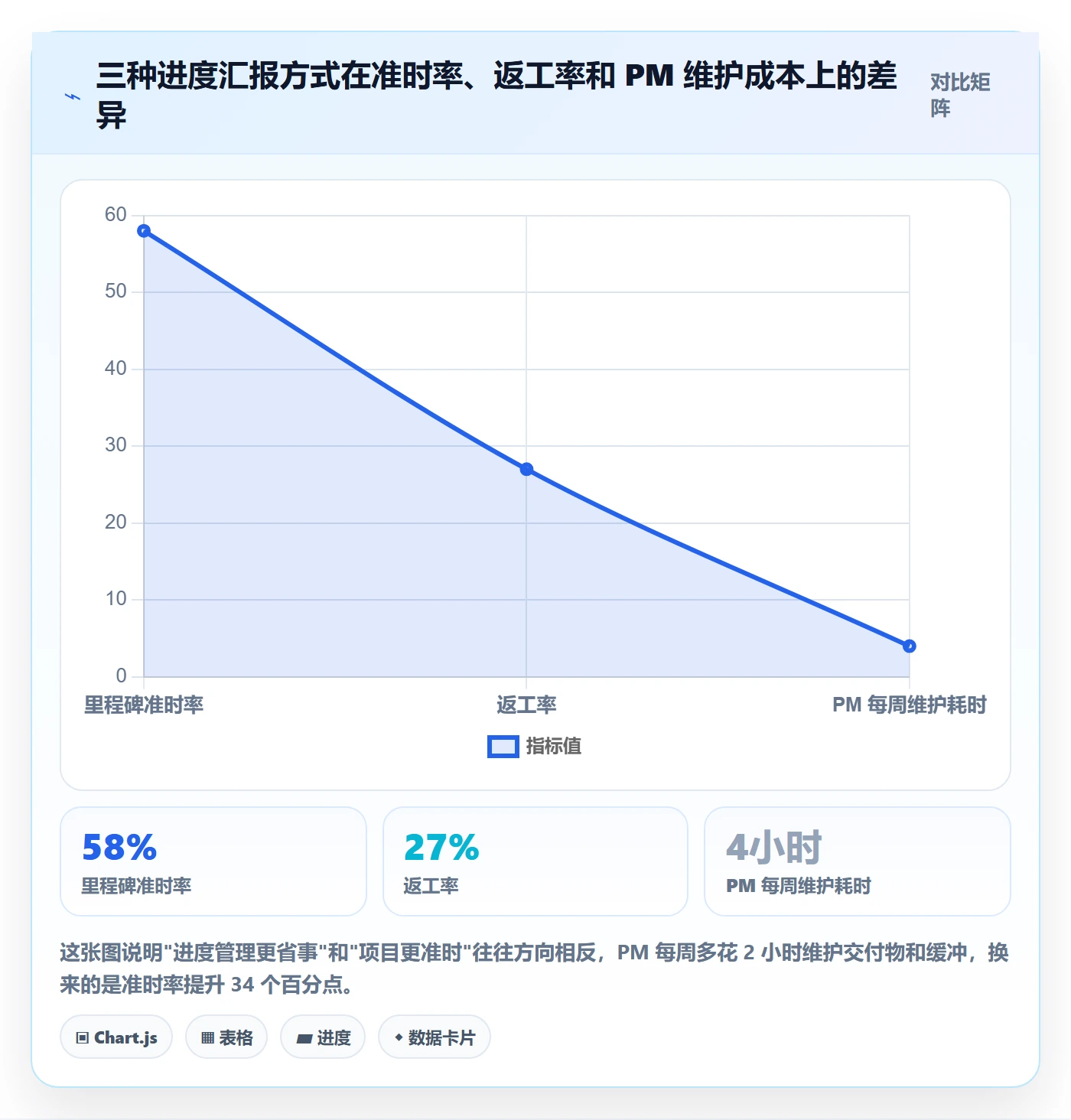 计划进度怎么做？实施团队实操方法：进度管理从0到1