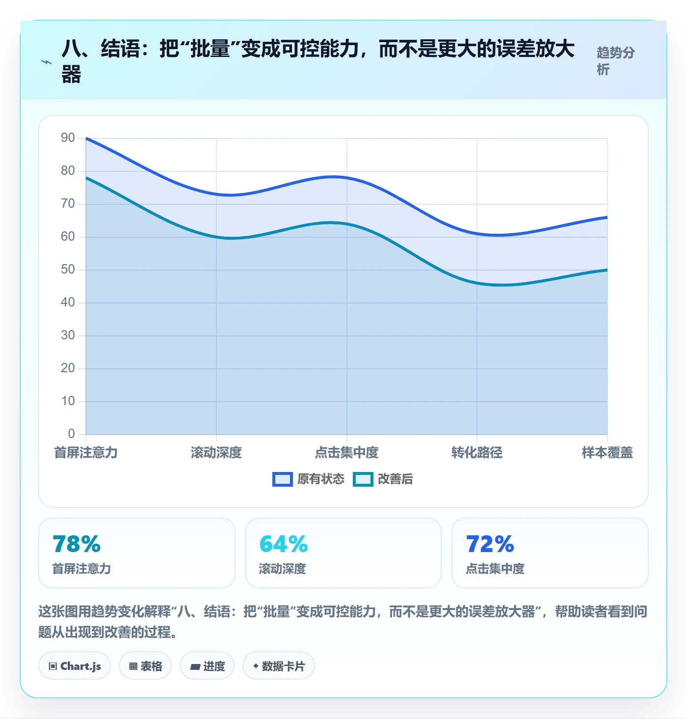 八、结语:把“批量”变成可控能力,而不是更大的误差放大器
