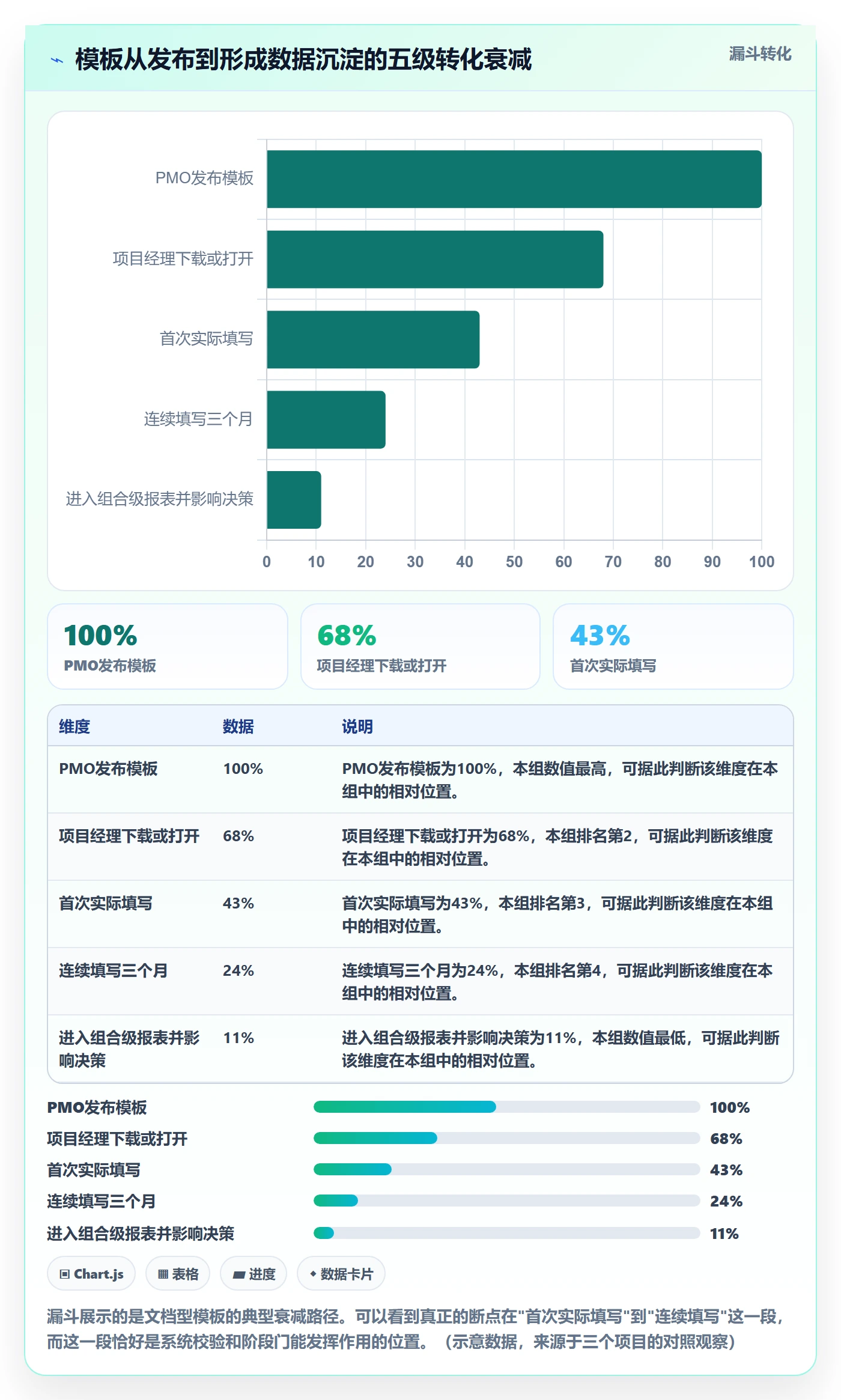 模板流程落地方案：PMO开展项目模板的最佳实践案例解析