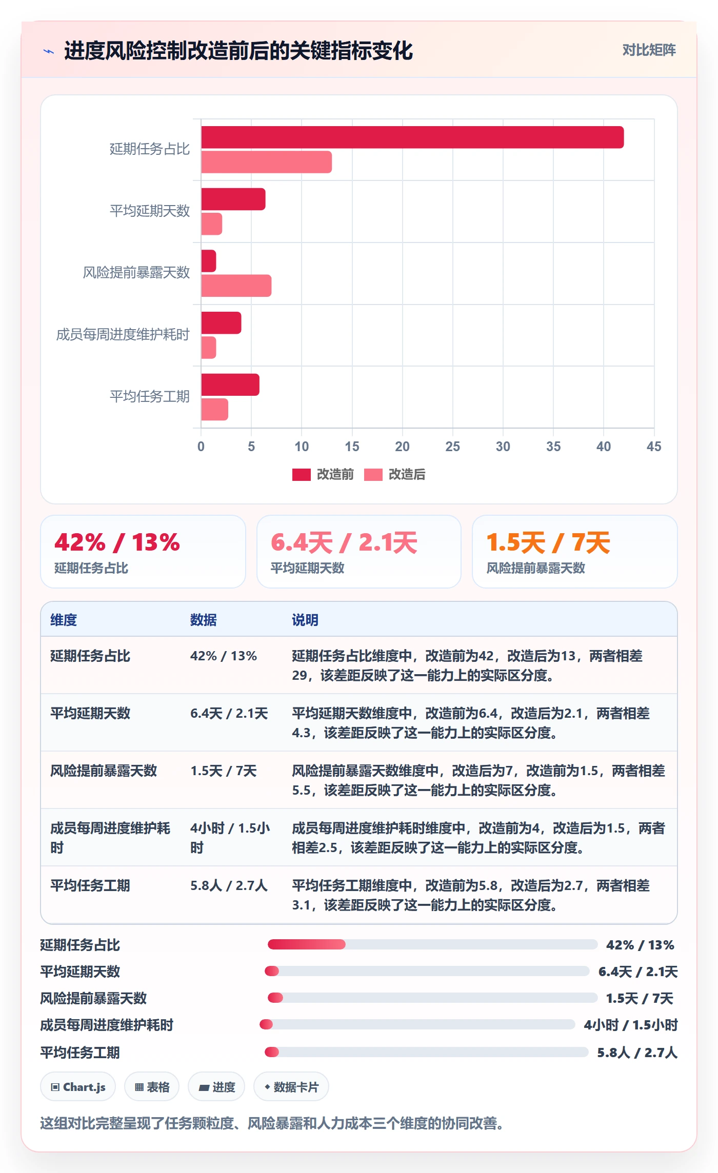 任务进度实操方法:项目成员提升进度管理效率的风险控制方法与模板