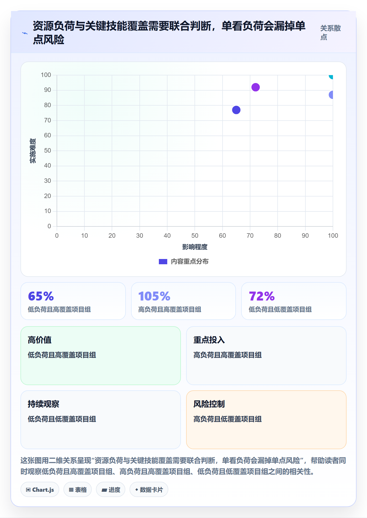 团队流程与规范：项目负责人资源管理风险控制关键指标