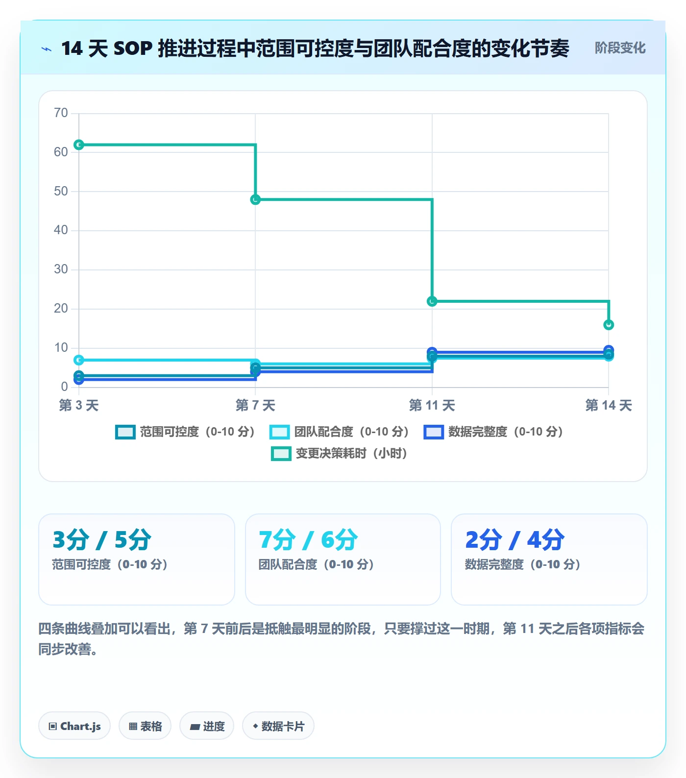 项目范围如何做好Scope?研发团队流程优化与操作步骤