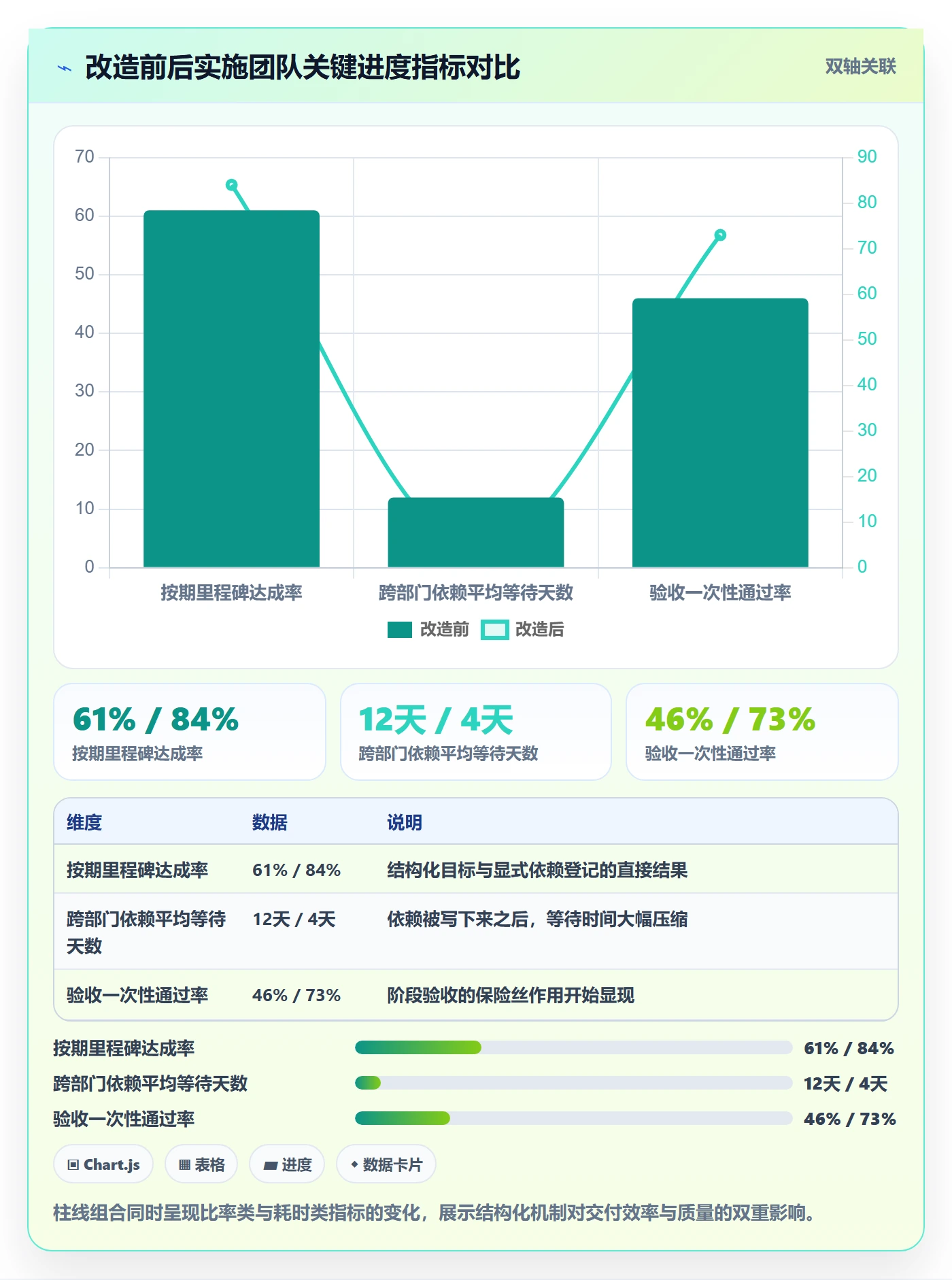 目标进度管理指南:实施团队如何做好项目目标,协同管理全流程
