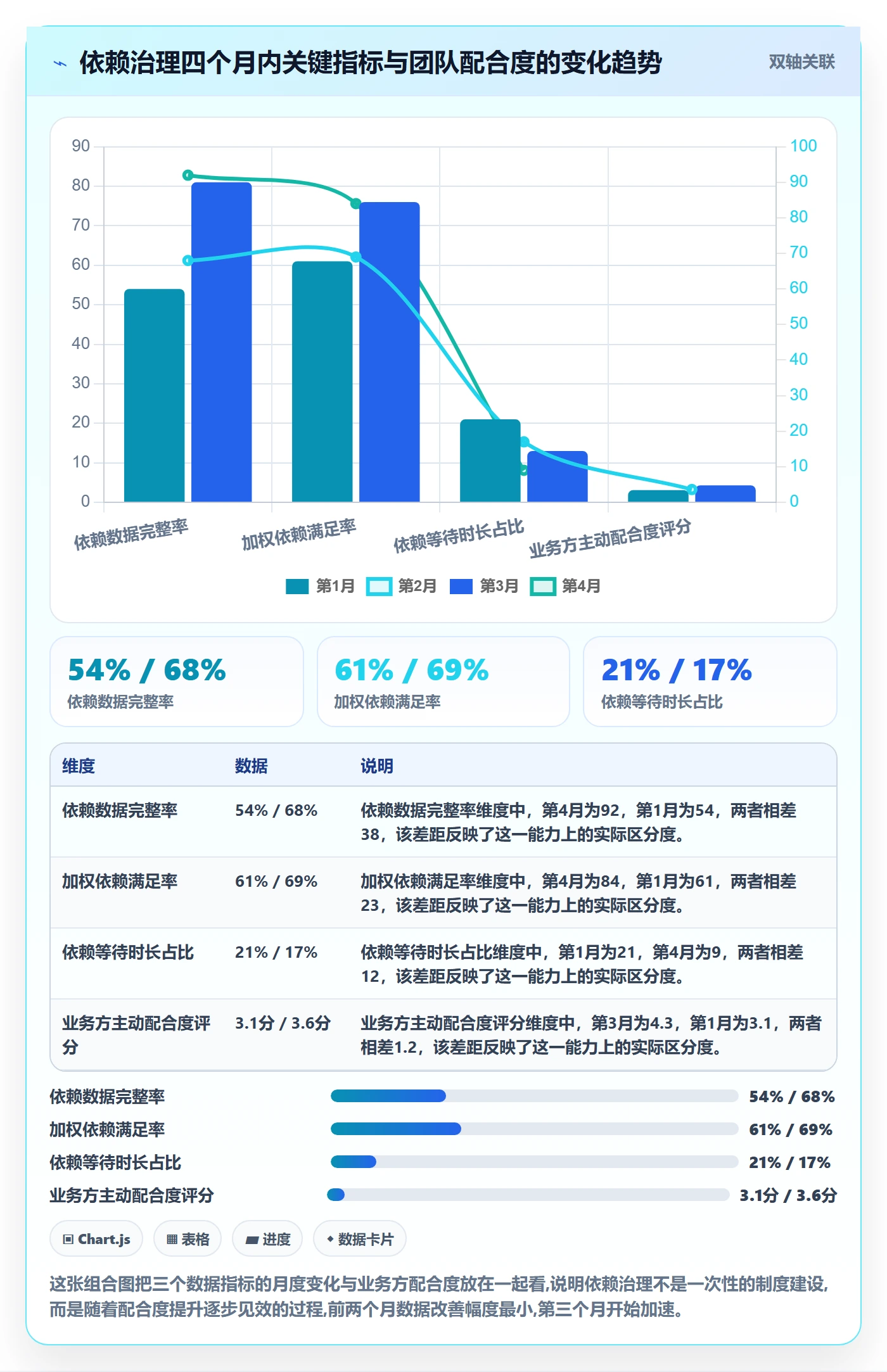 SS流程与规范:PMO任务依赖数据分析关键指标