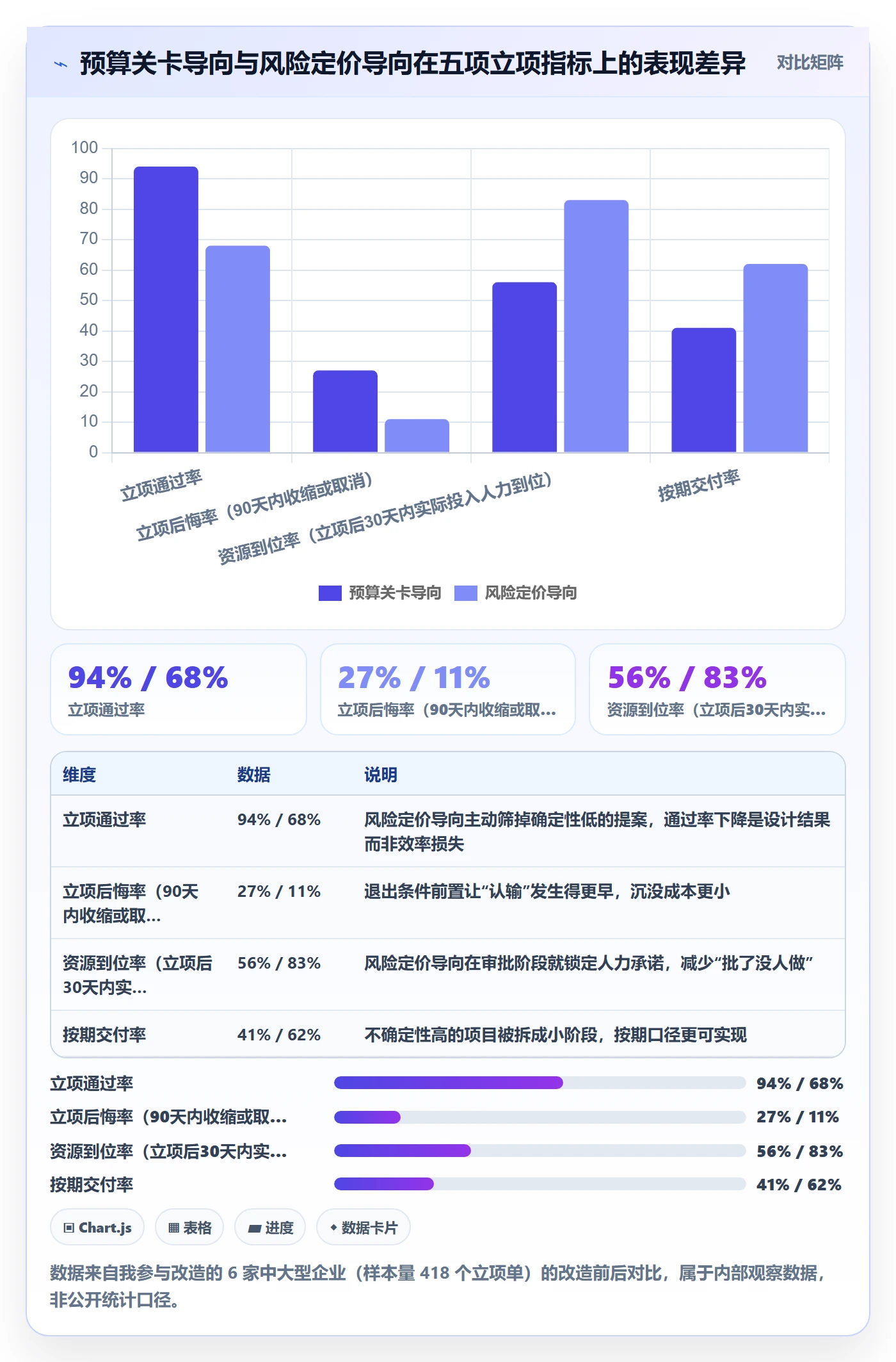 立项审批最佳实践：管理层项目立项风险控制，常见问题