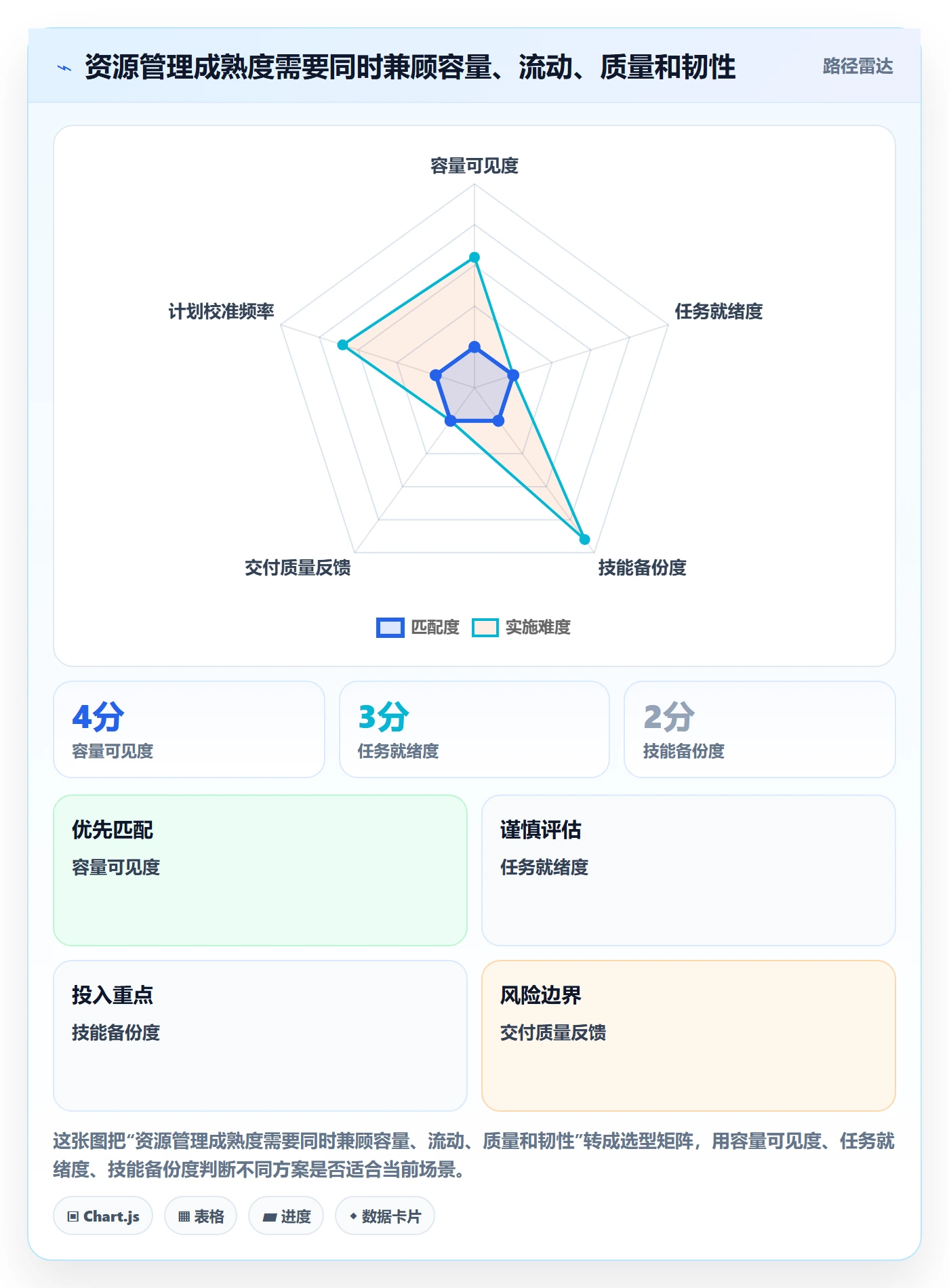 资源负载如何做好空闲资源?实施团队效率提升与操作步骤
