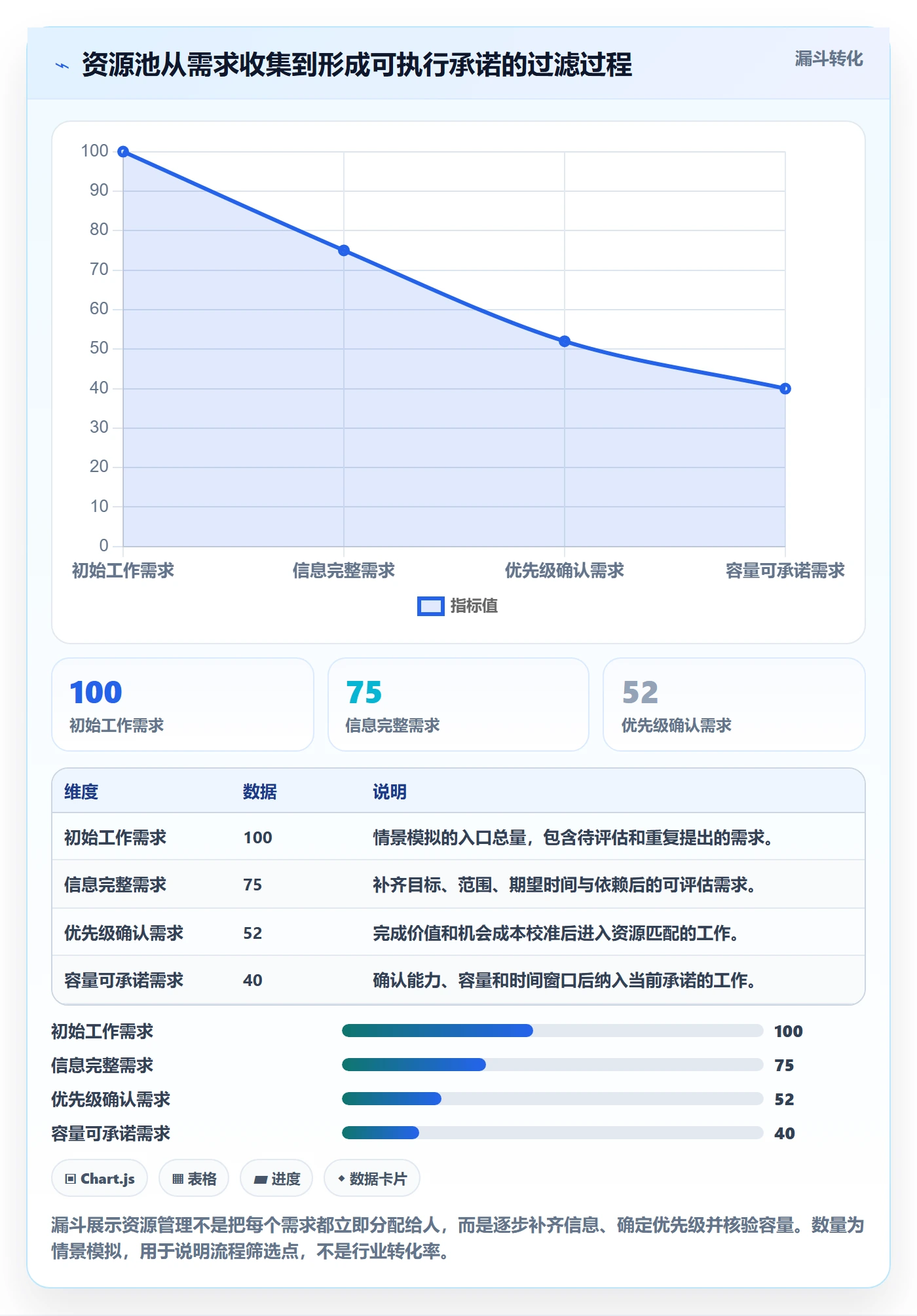资源池管理指南：研发团队如何做好资源管理，流程优化全流程