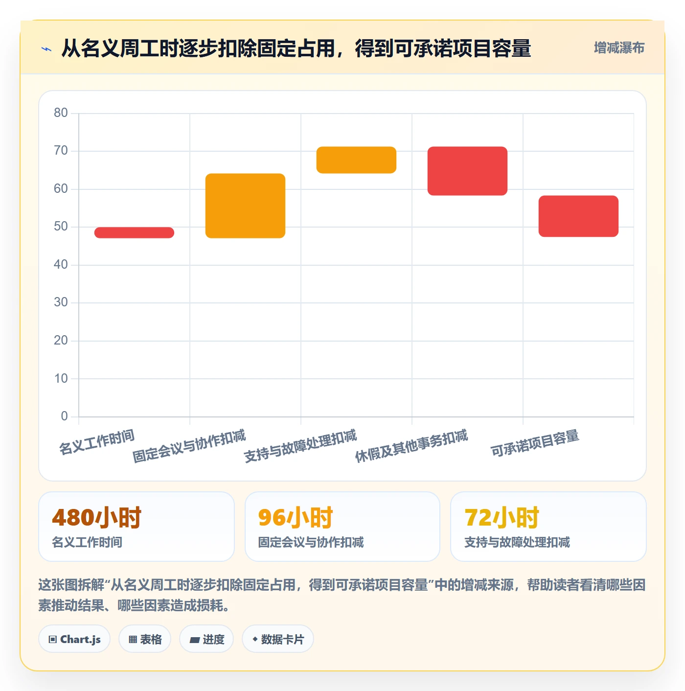 负荷管理方法大全:项目成员资源负载流程优化落地清单