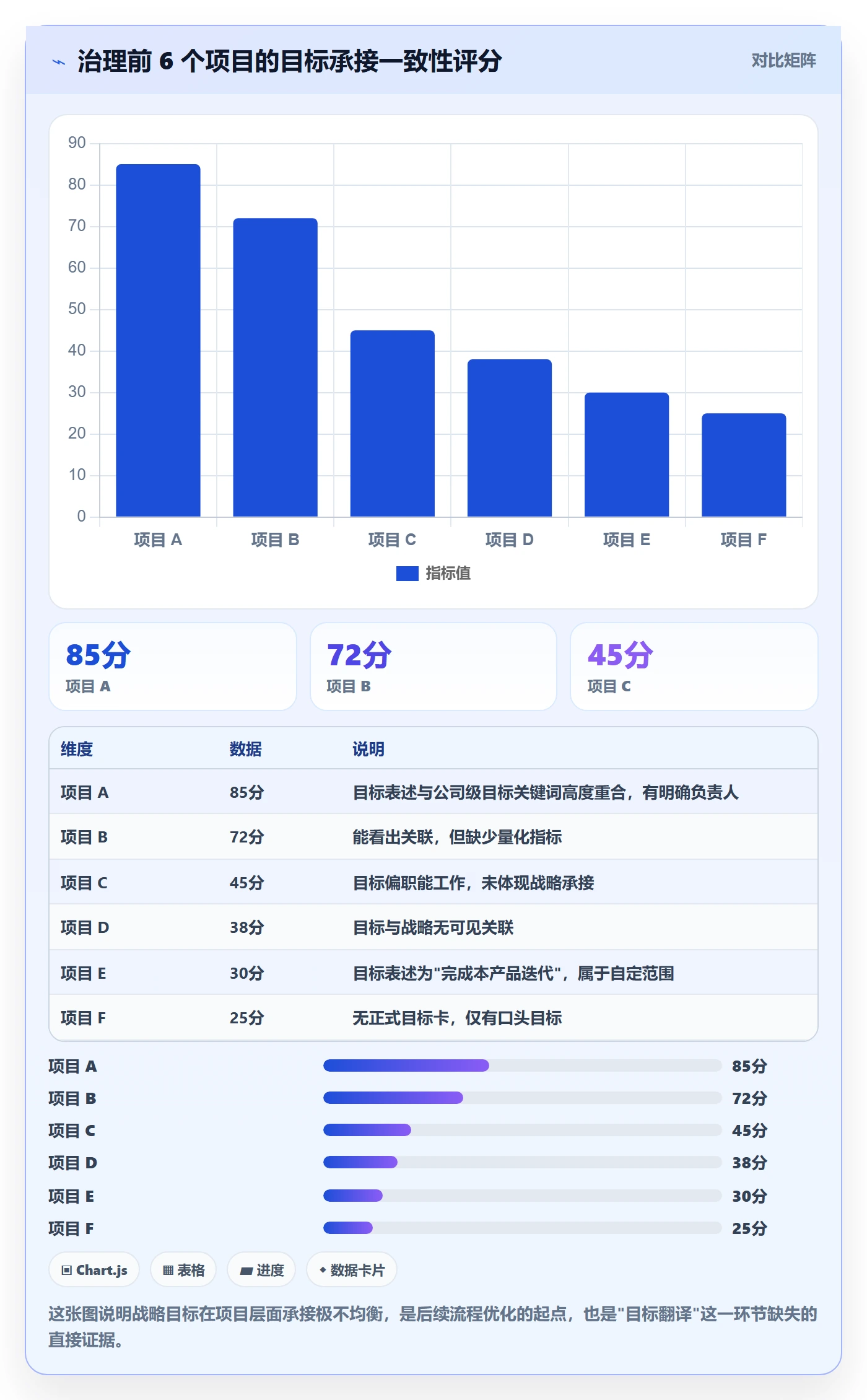 目标进度落地方案:PMO开展项目目标的流程优化案例解析
