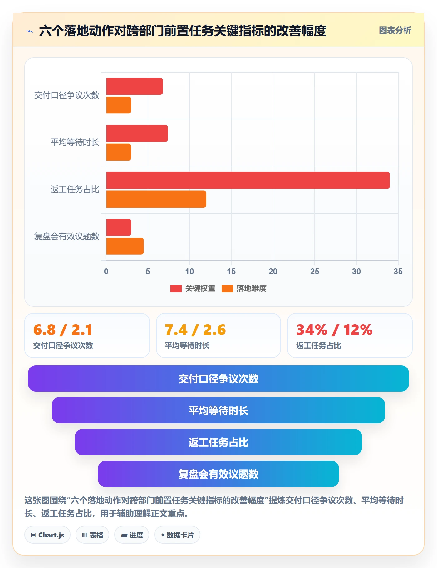 前置任务管理方法大全:跨部门团队任务依赖实操方法落地清单
