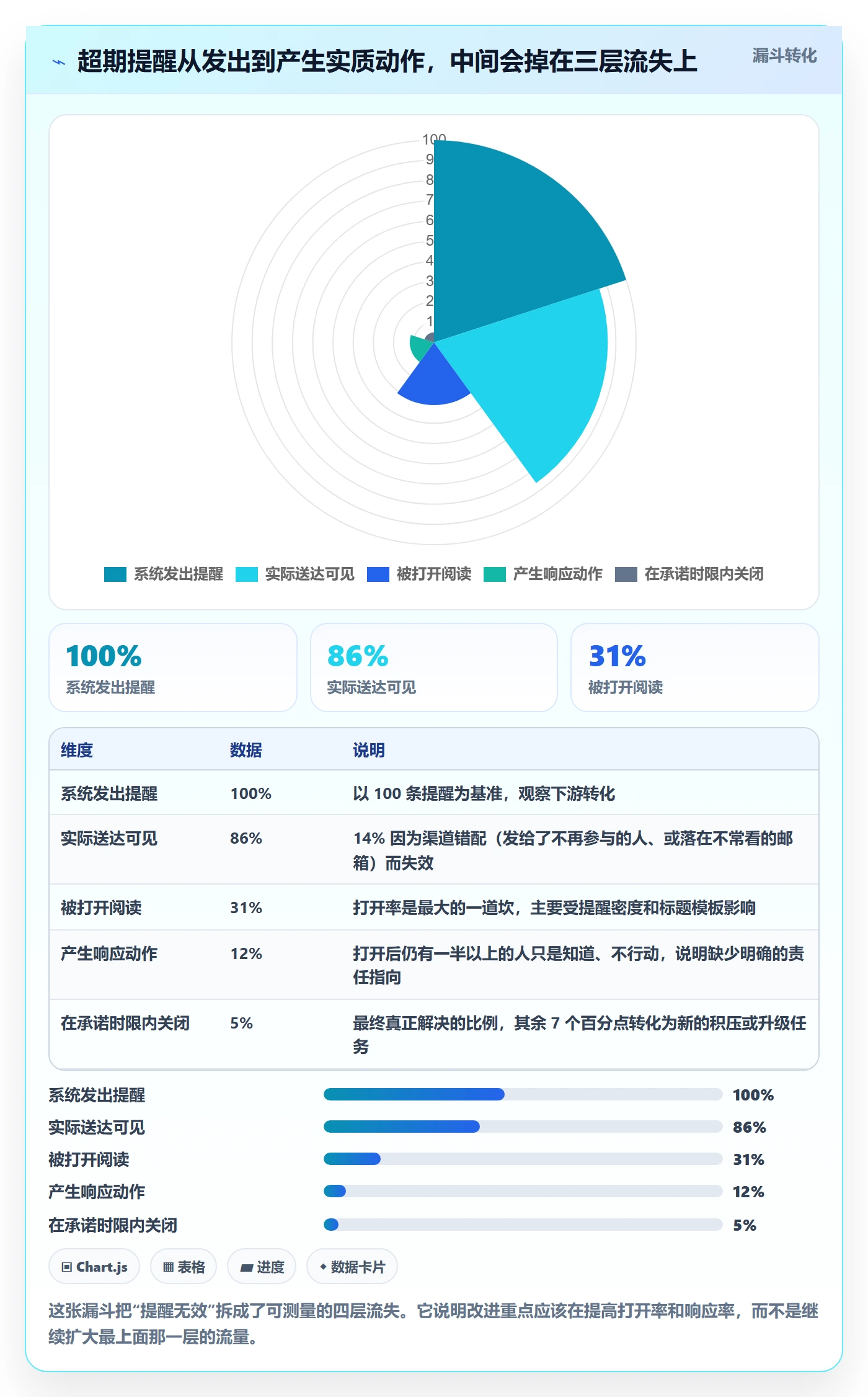 任务提醒超期提醒教程:跨部门团队最佳实践,避坑指南