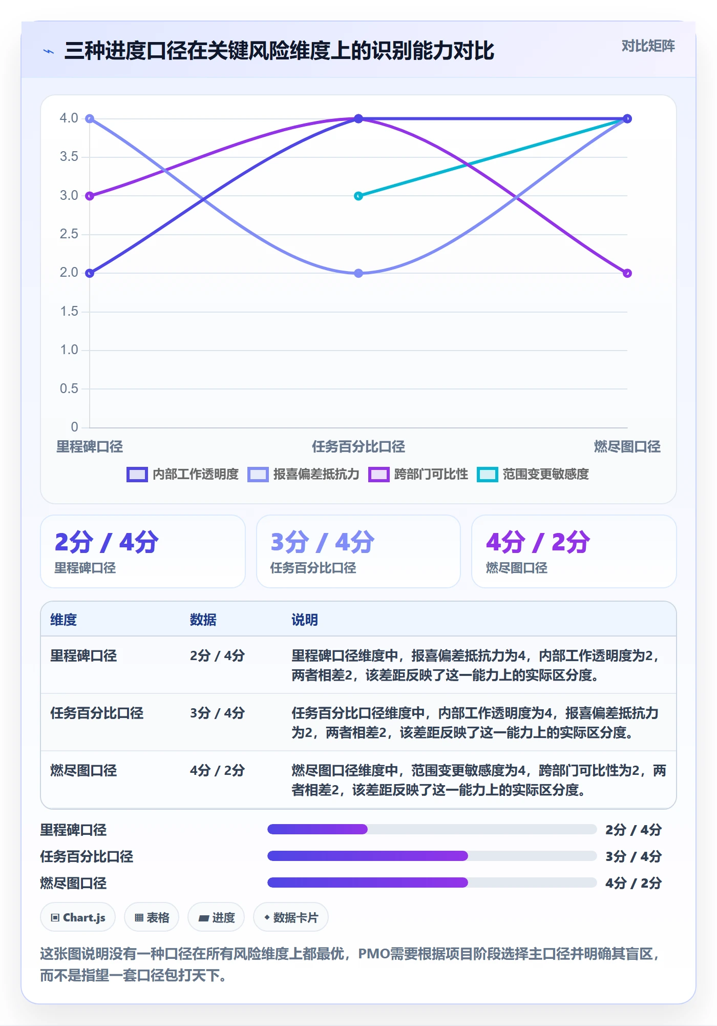 进度管理进度更新全流程:PMO落地方案与一文讲清