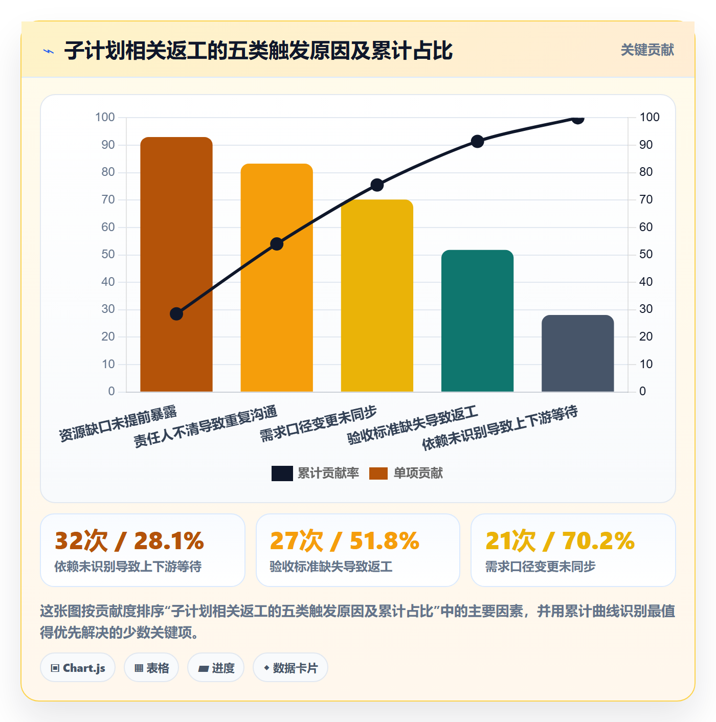 子计划实操方法:项目成员提升项目规划效率的效率提升方法与模板