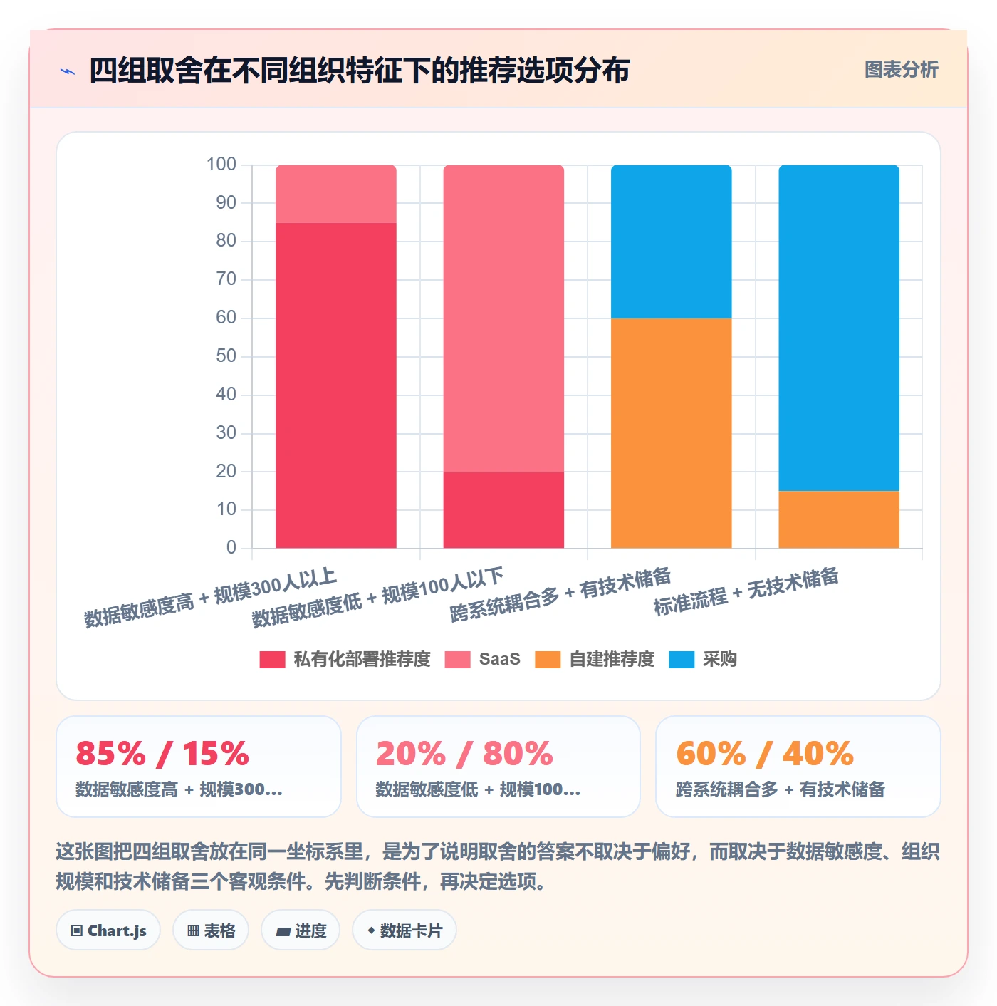 提前提醒落地方案:PMO开展任务提醒的最佳实践案例解析