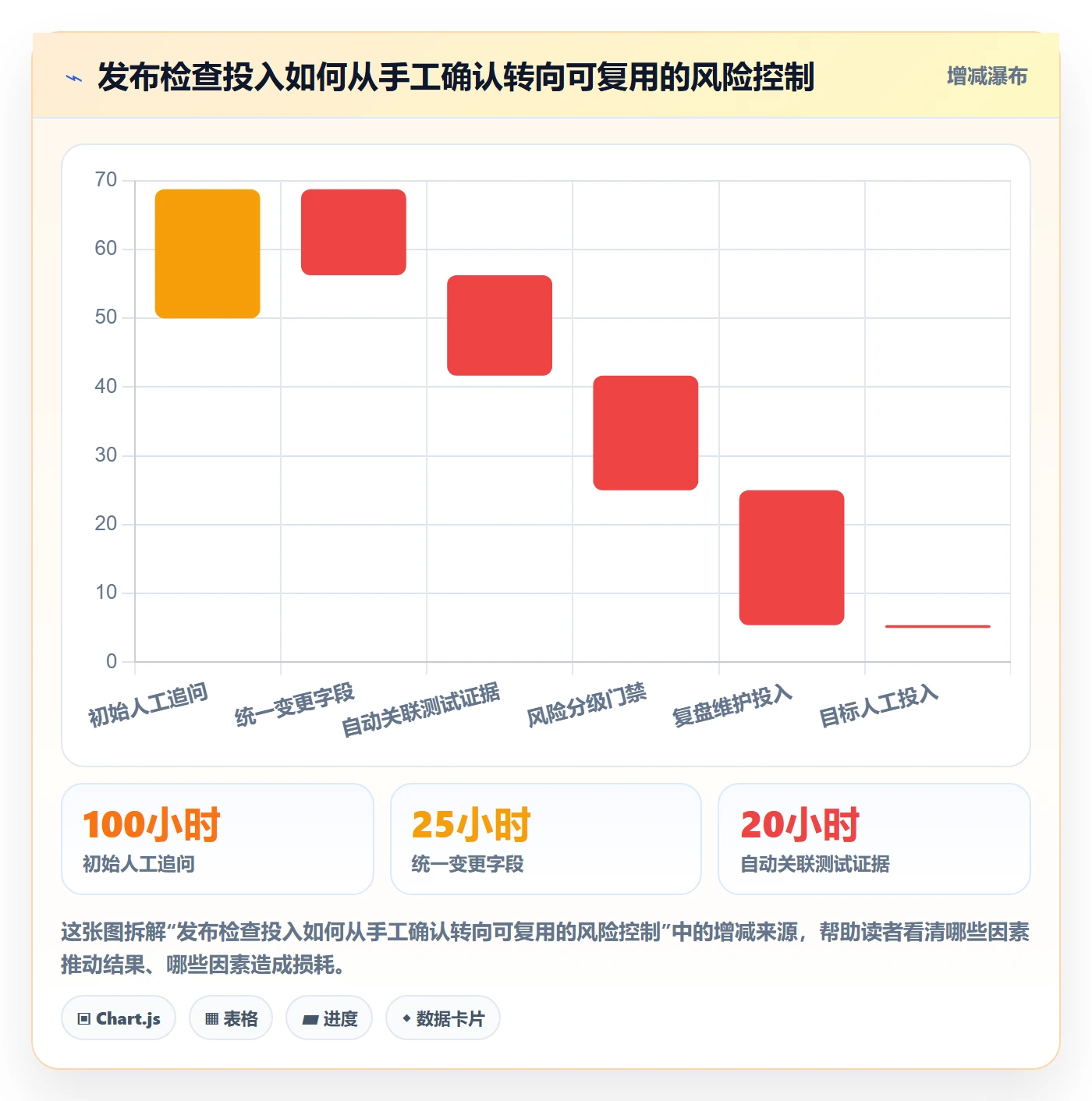 发布检查管理方法大全:企业管理者发布管理流程优化落地清单