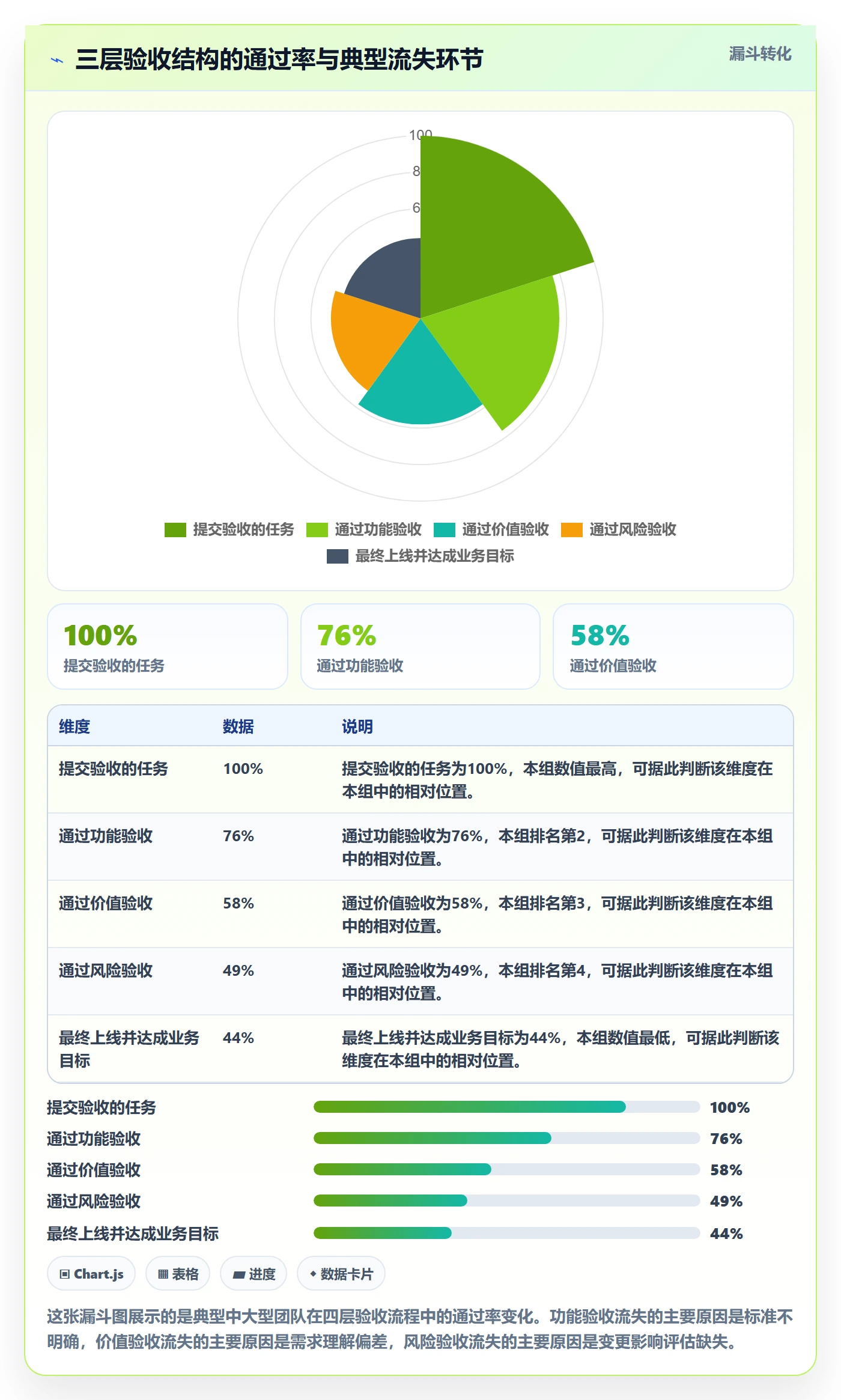任务验收验收教程:企业管理者实操方法,避坑指南